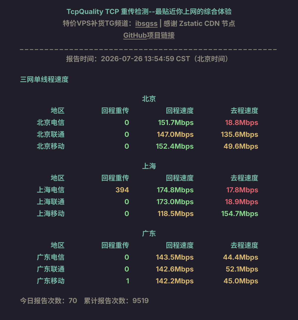 三网单线程速度