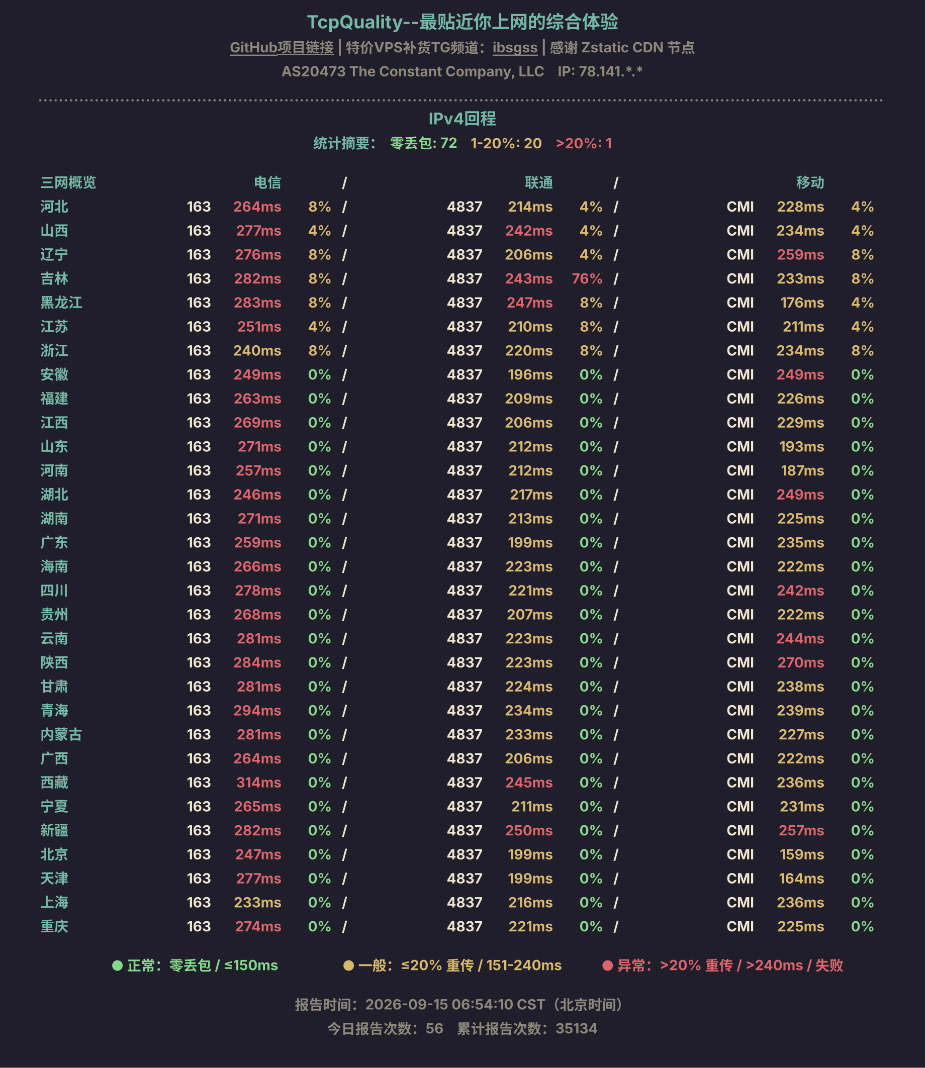 IPv4回程