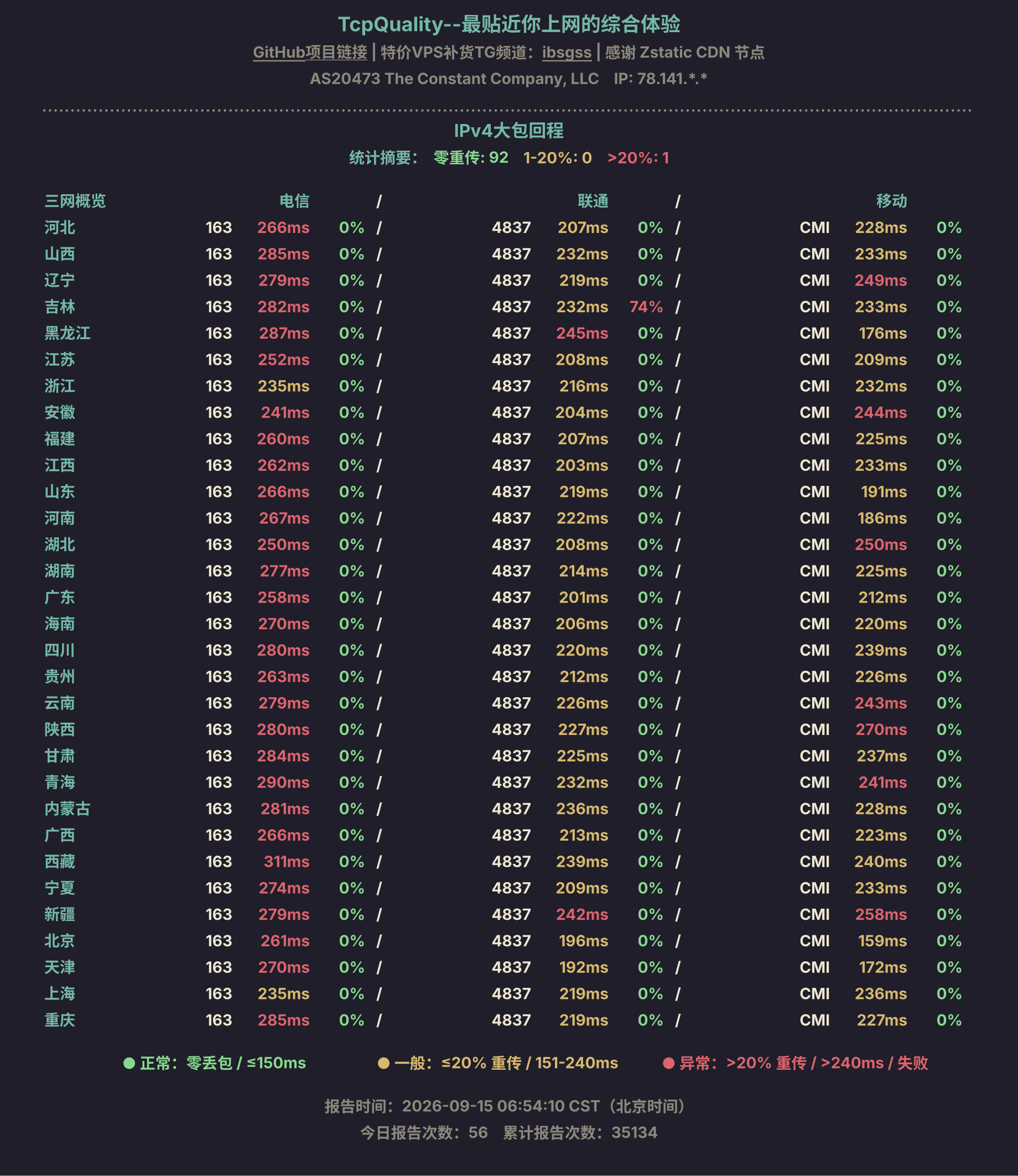 IPv4大包回程