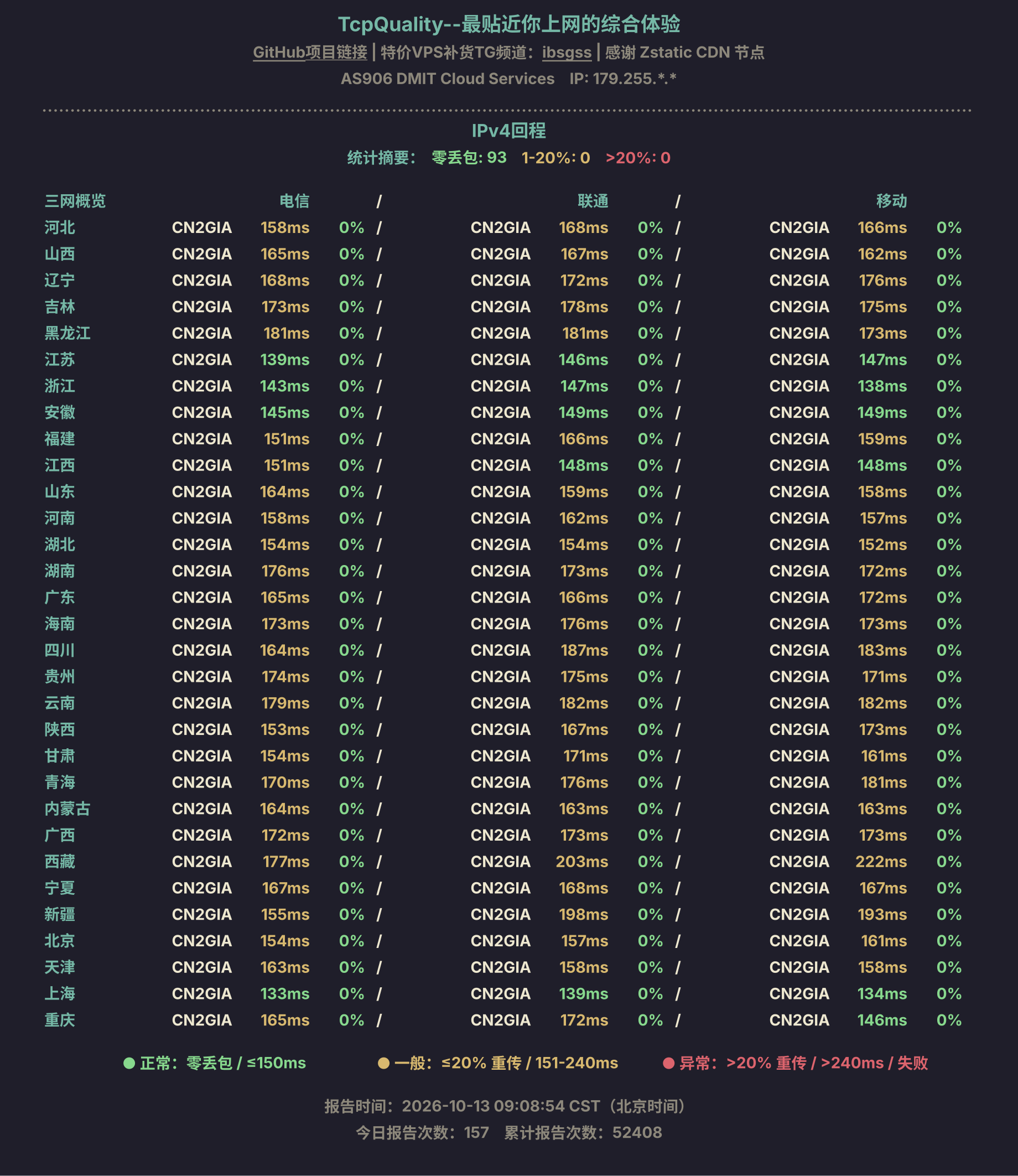 IPv4回程