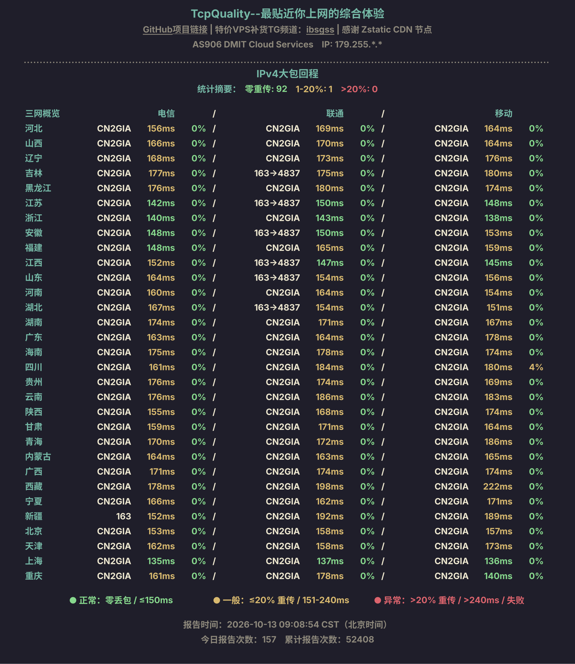 IPv4大包回程