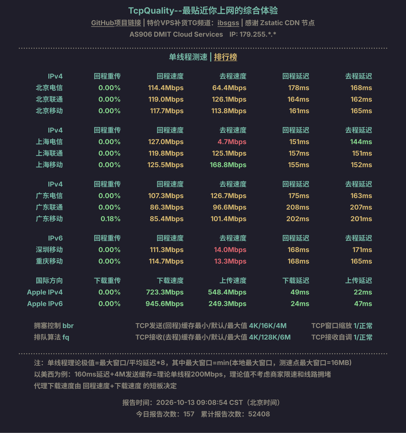 单线程测速