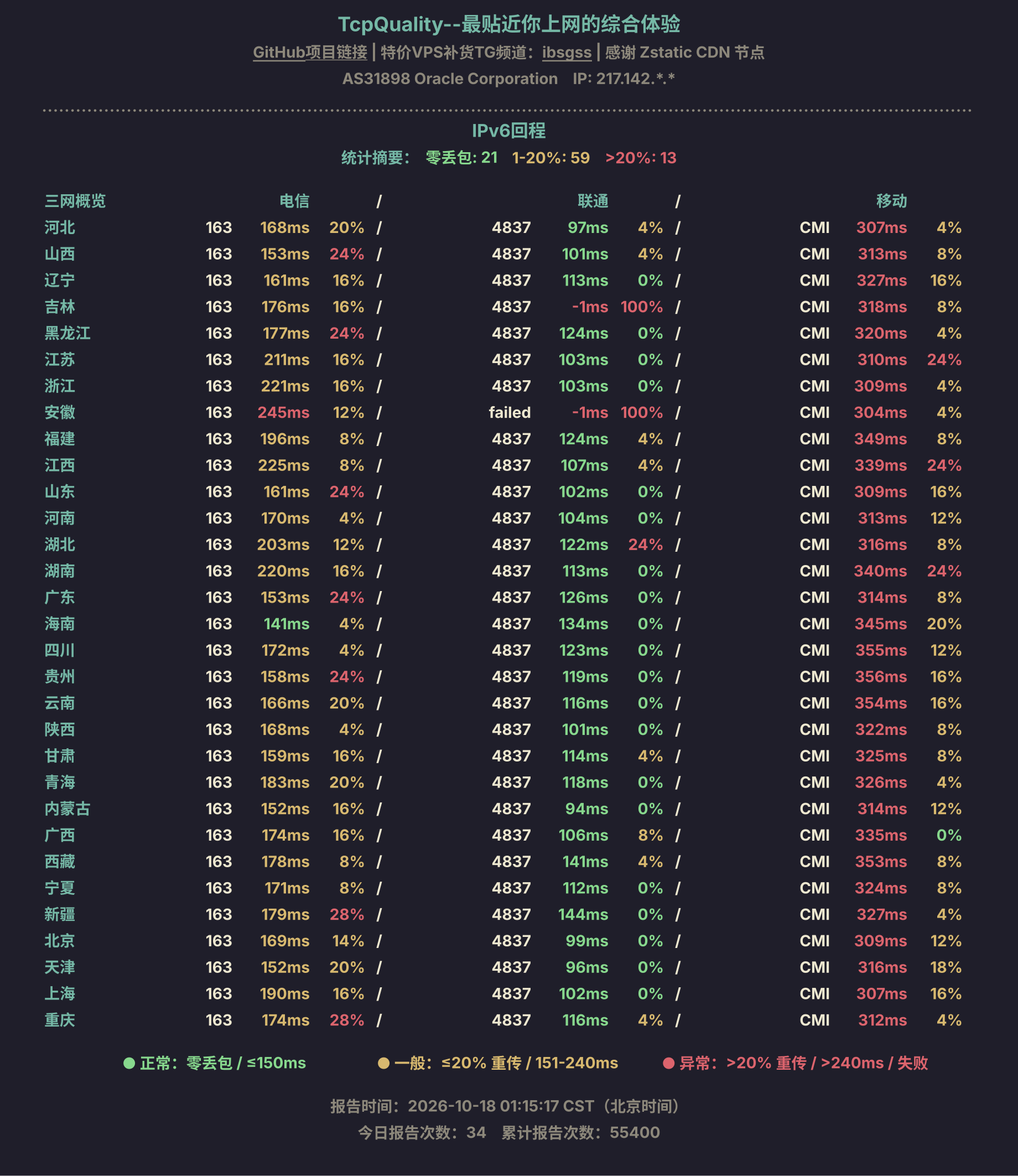 IPv6回程