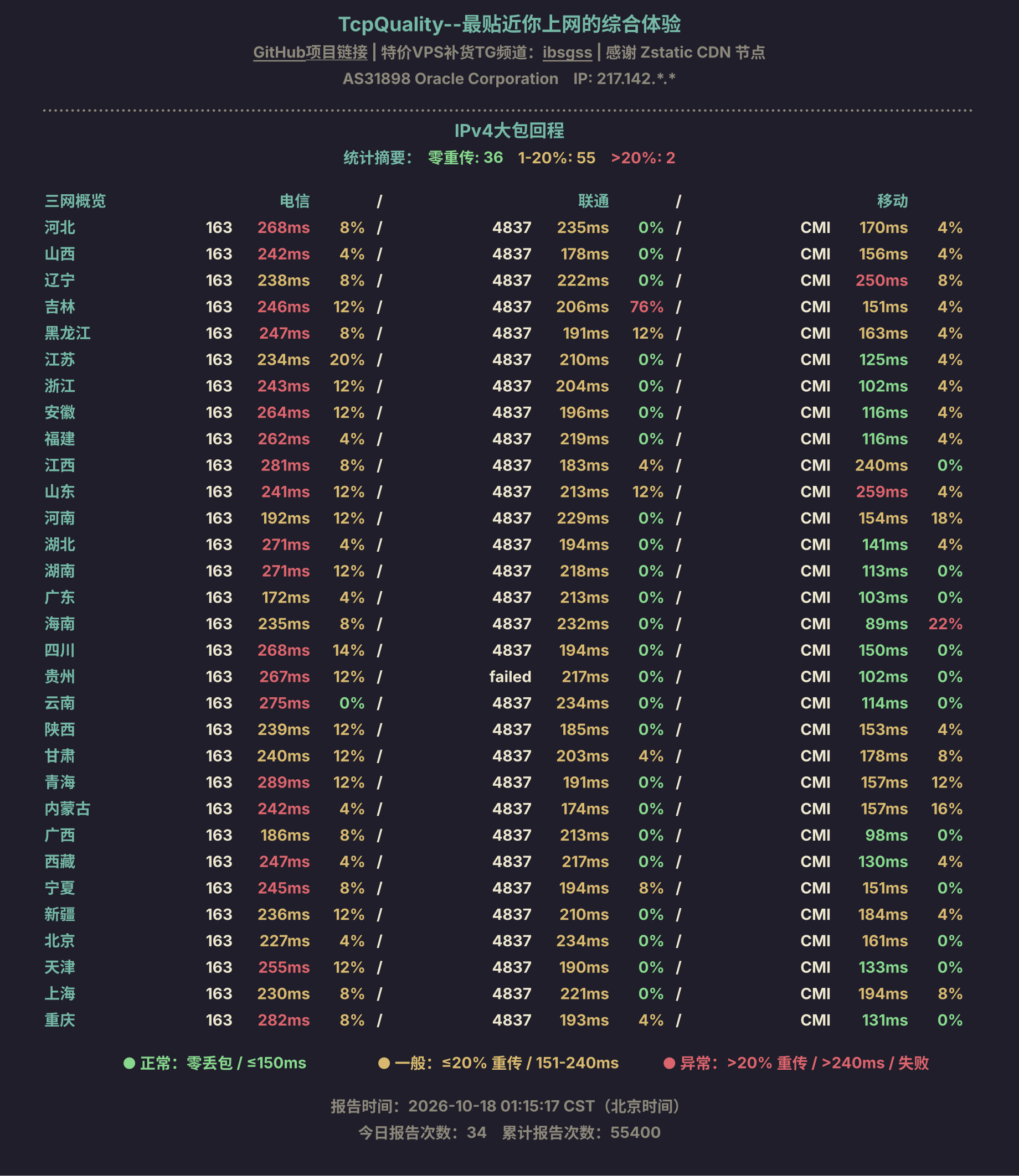 IPv4大包回程