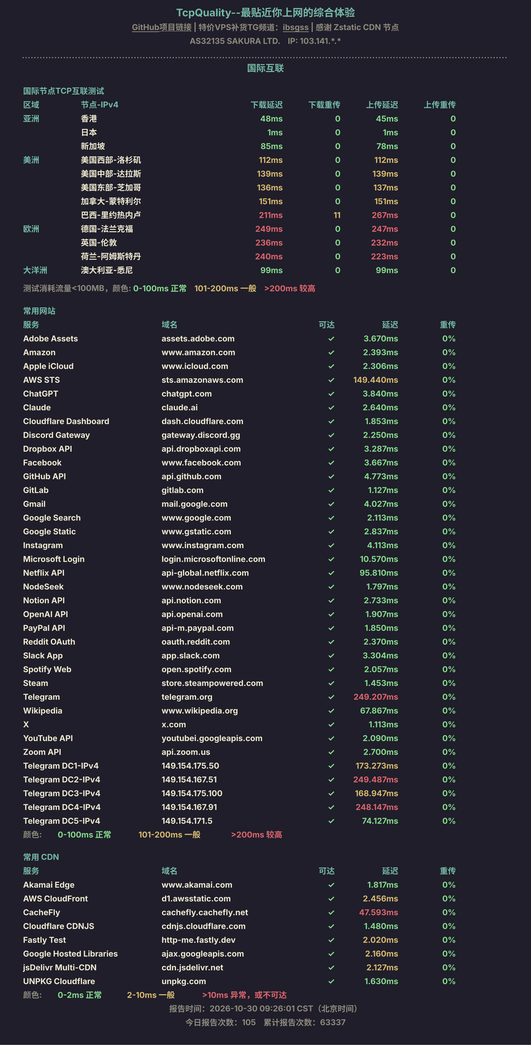国际互联