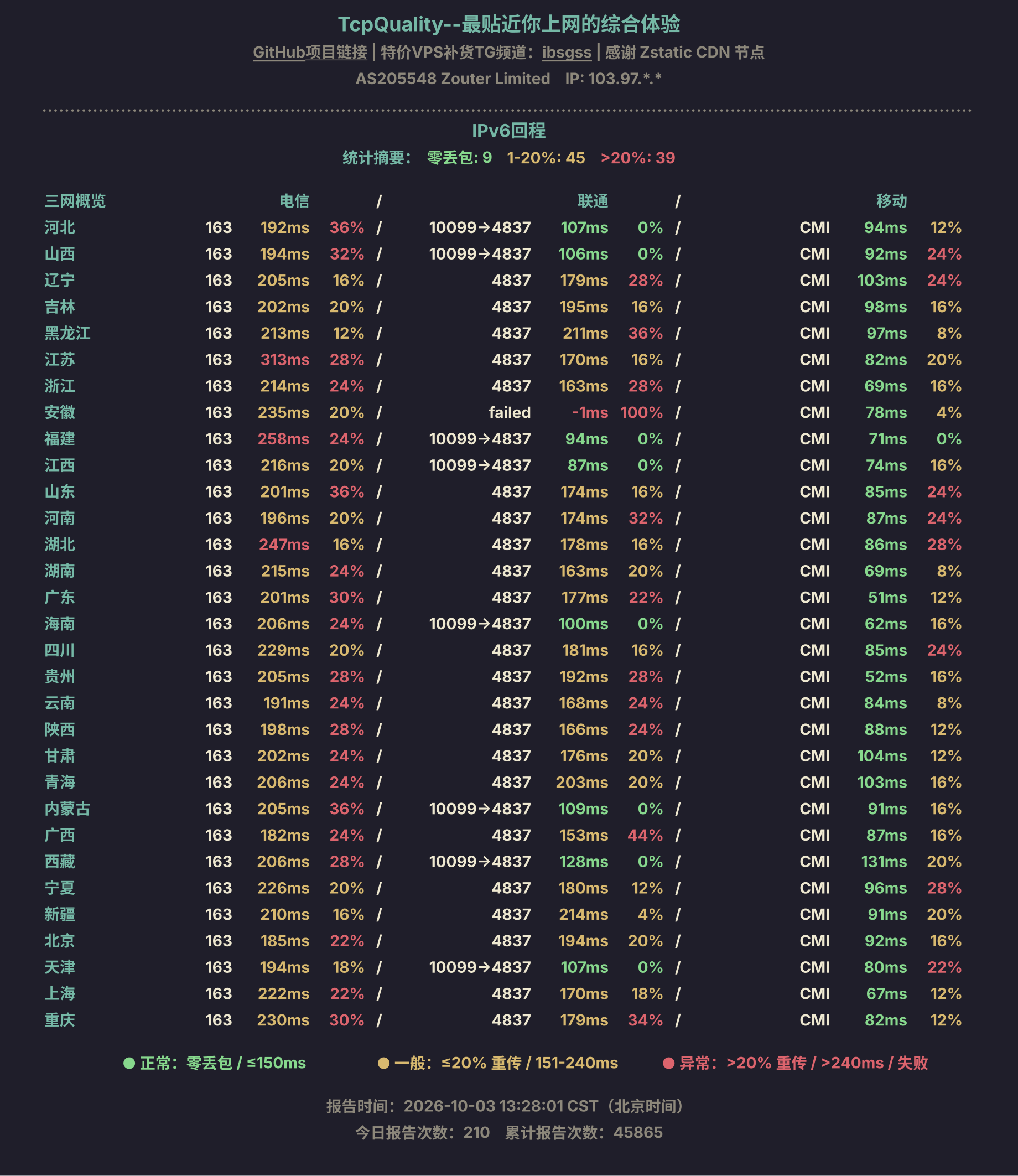 IPv6回程