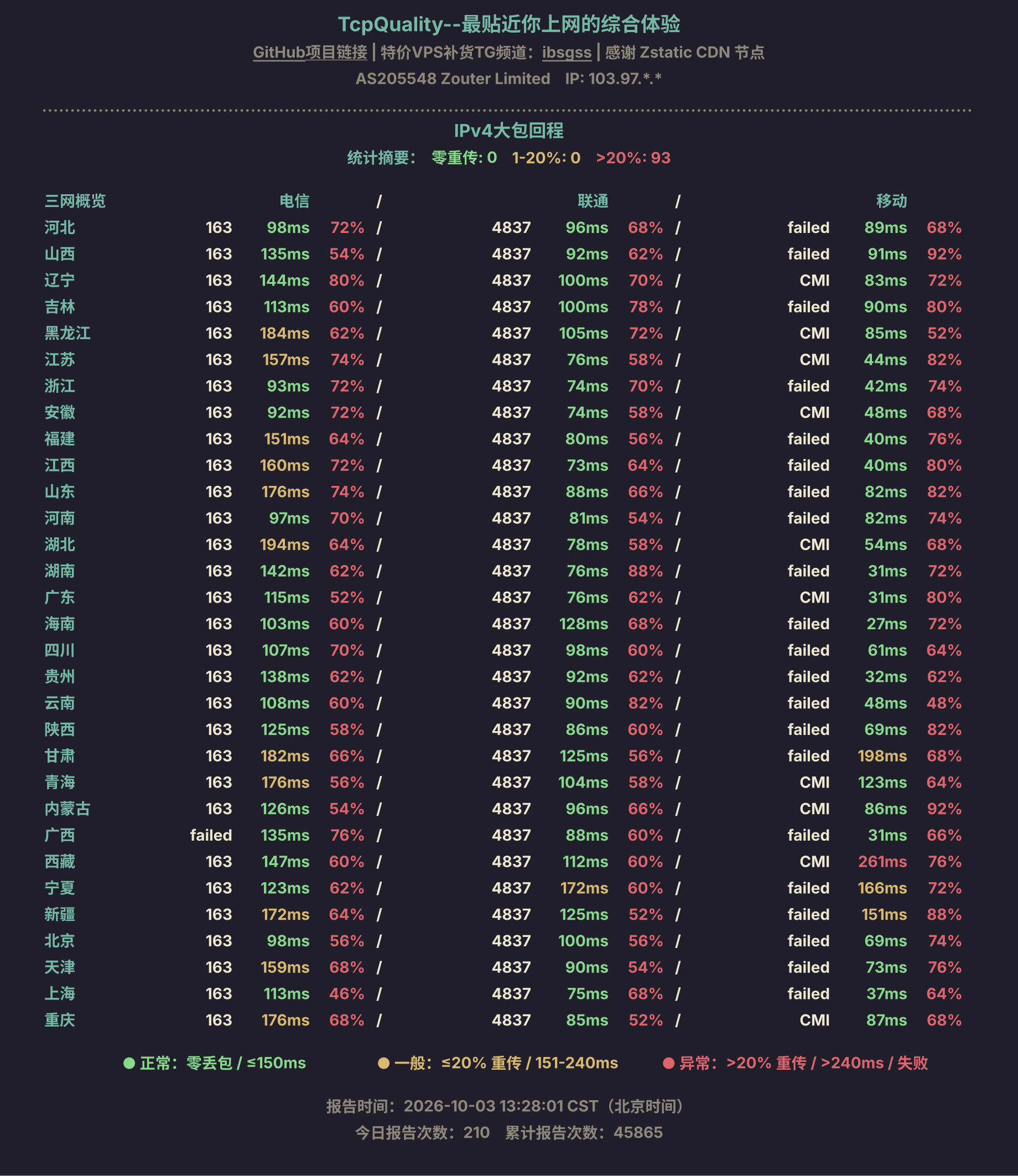 IPv4大包回程
