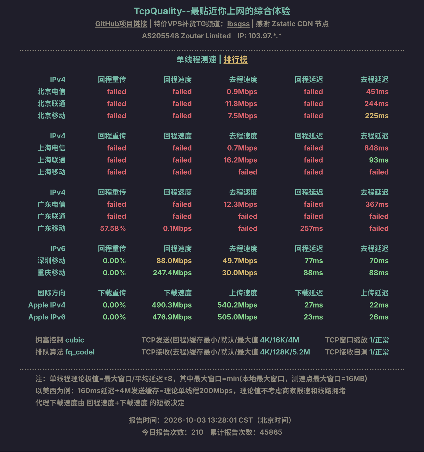 单线程测速