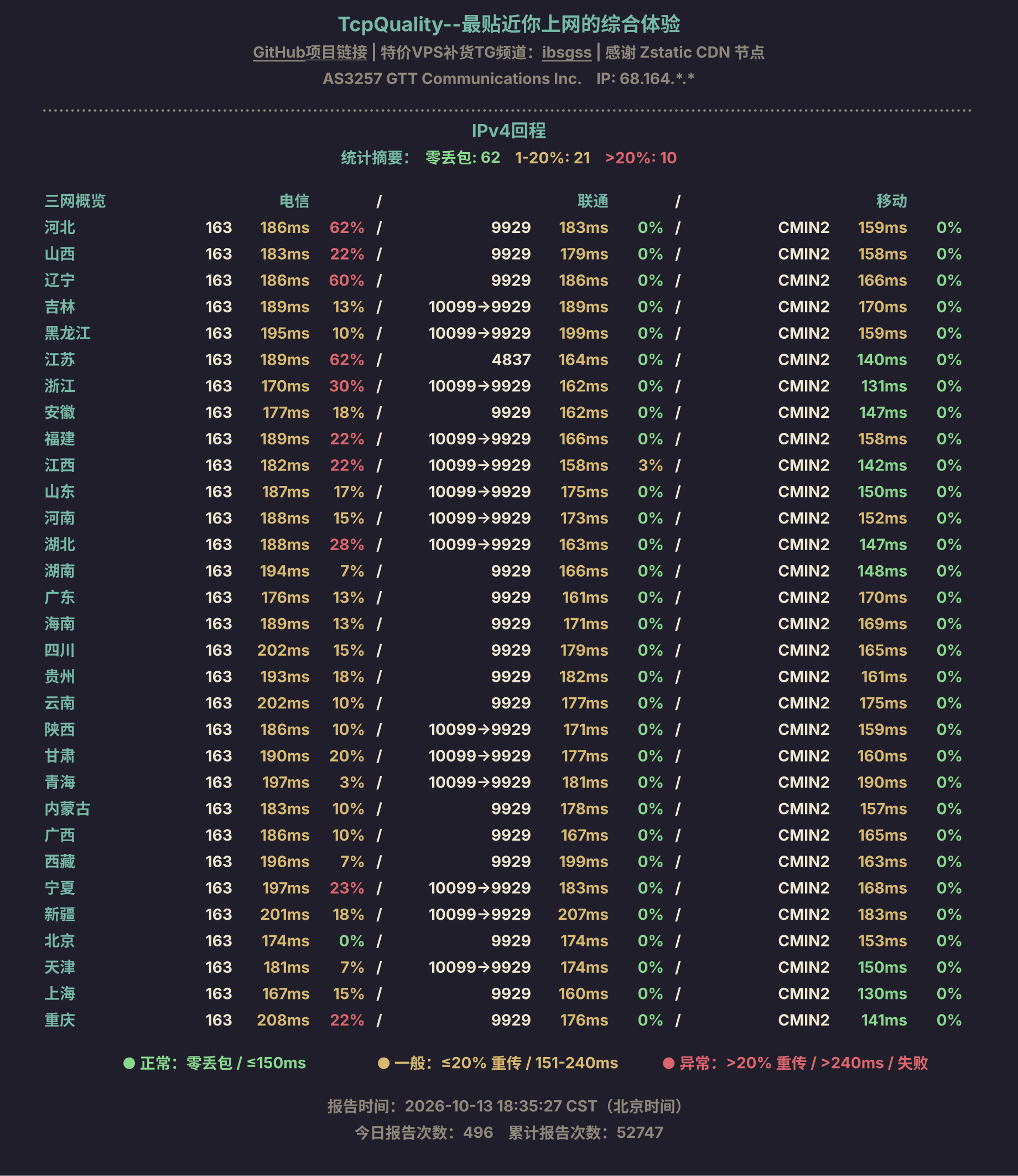 IPv4回程