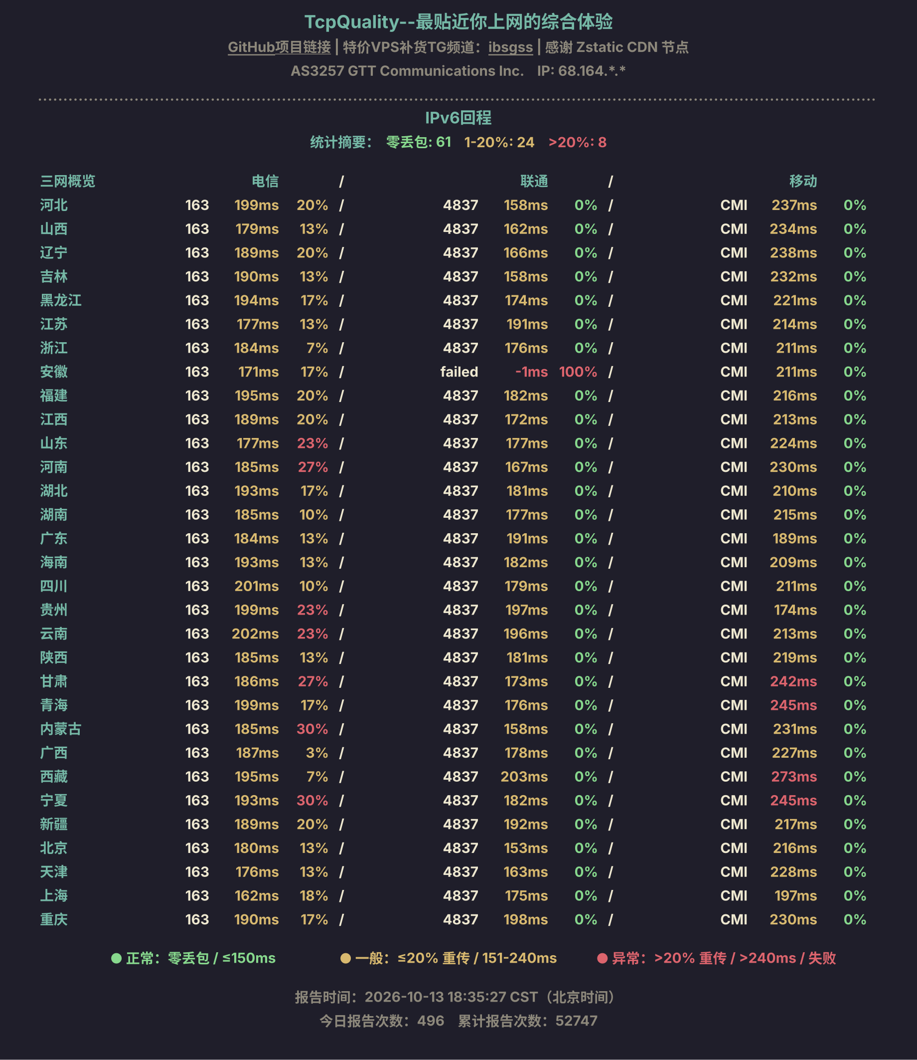 IPv6回程