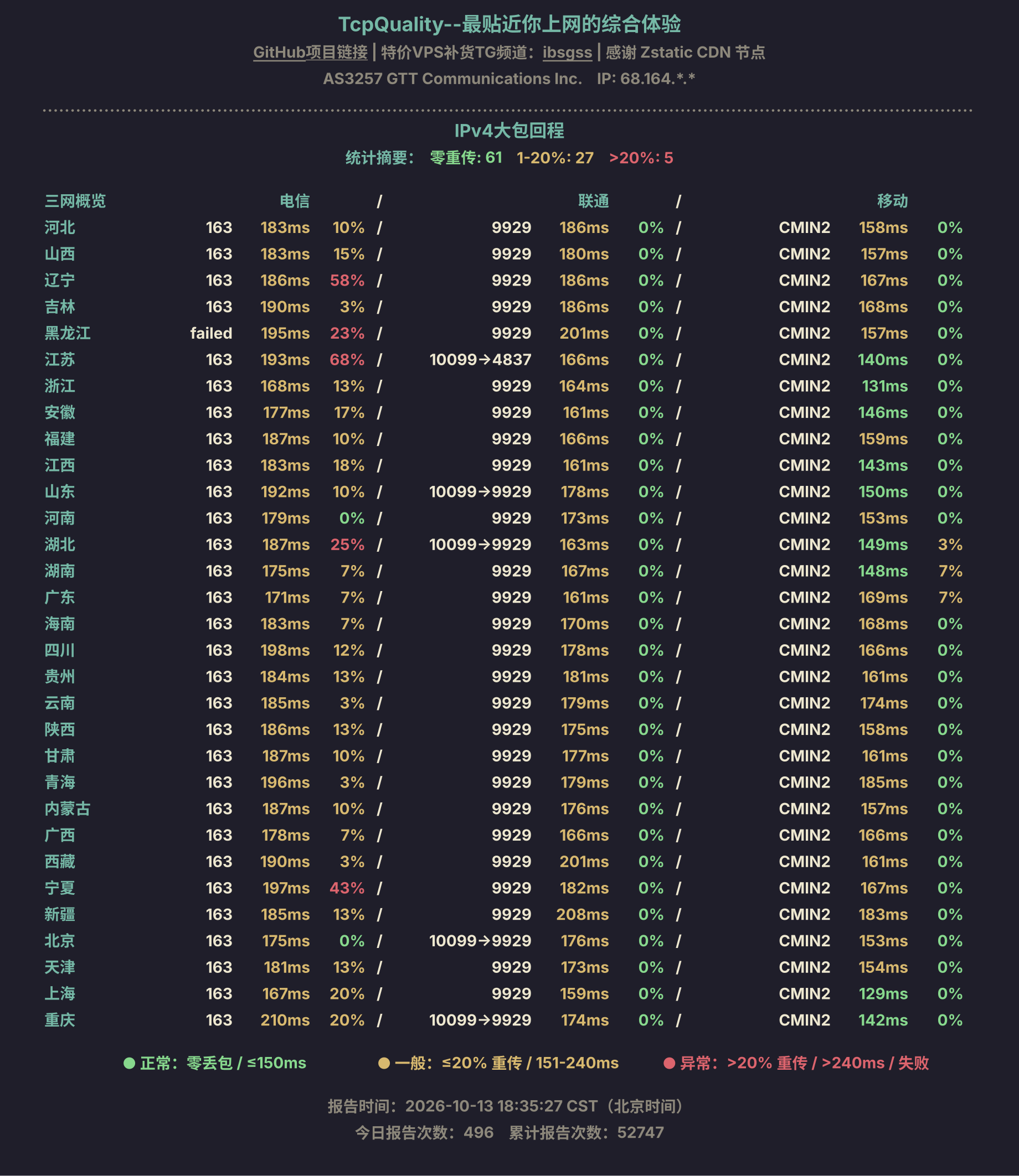 IPv4大包回程