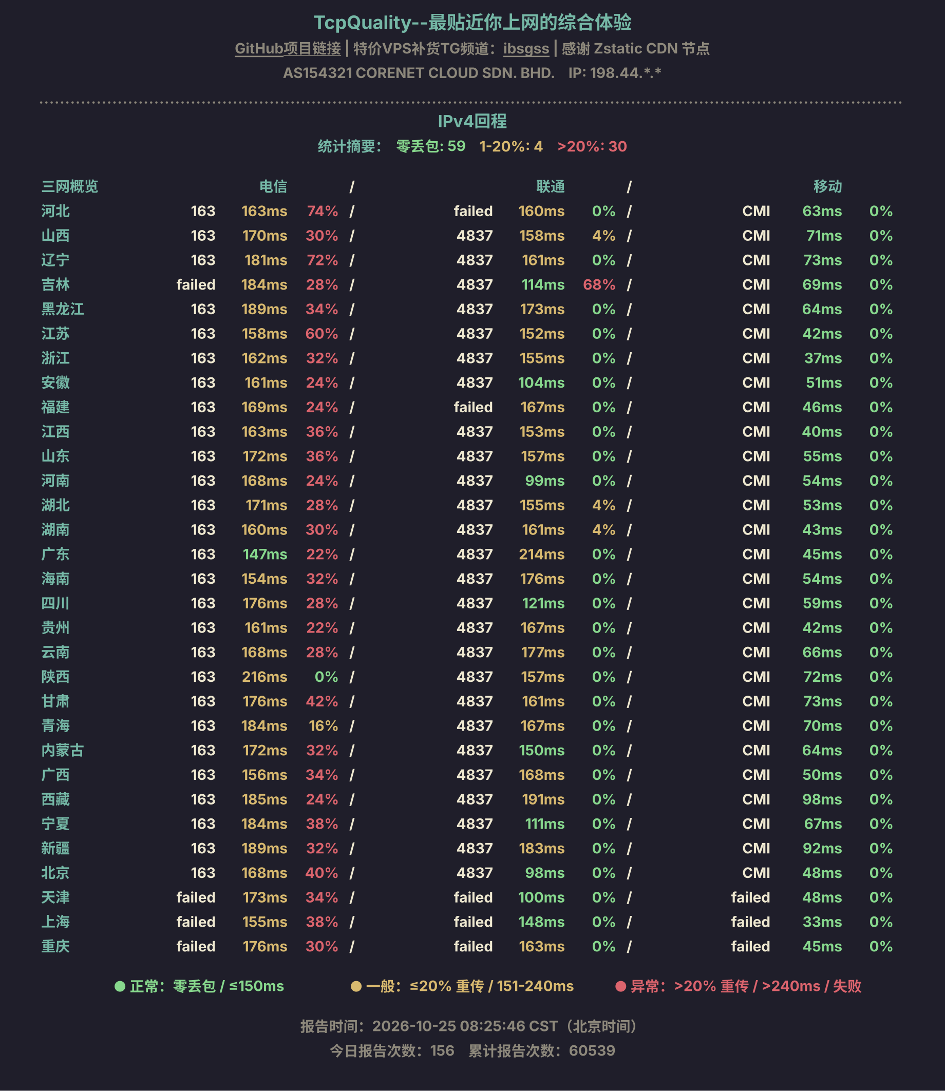 IPv4回程
