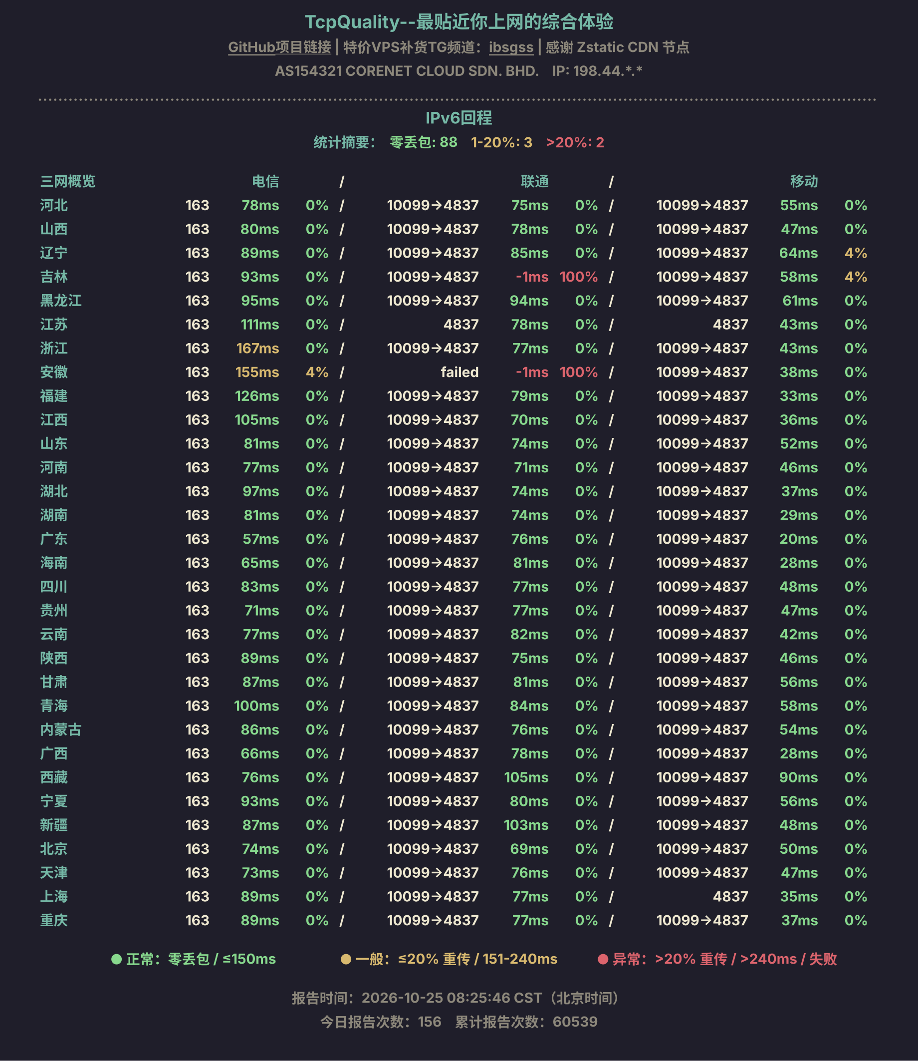 IPv6回程