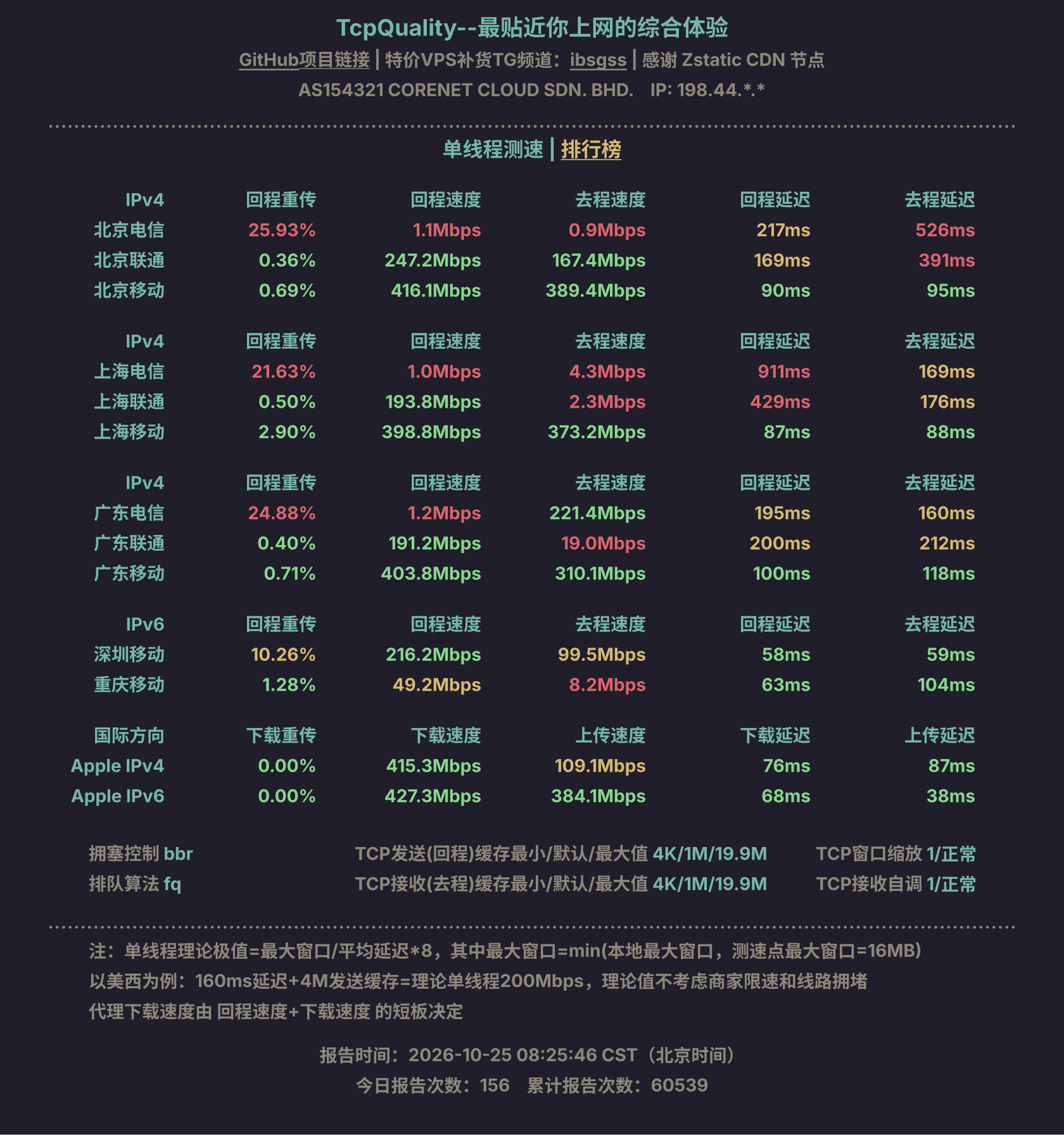 单线程测速