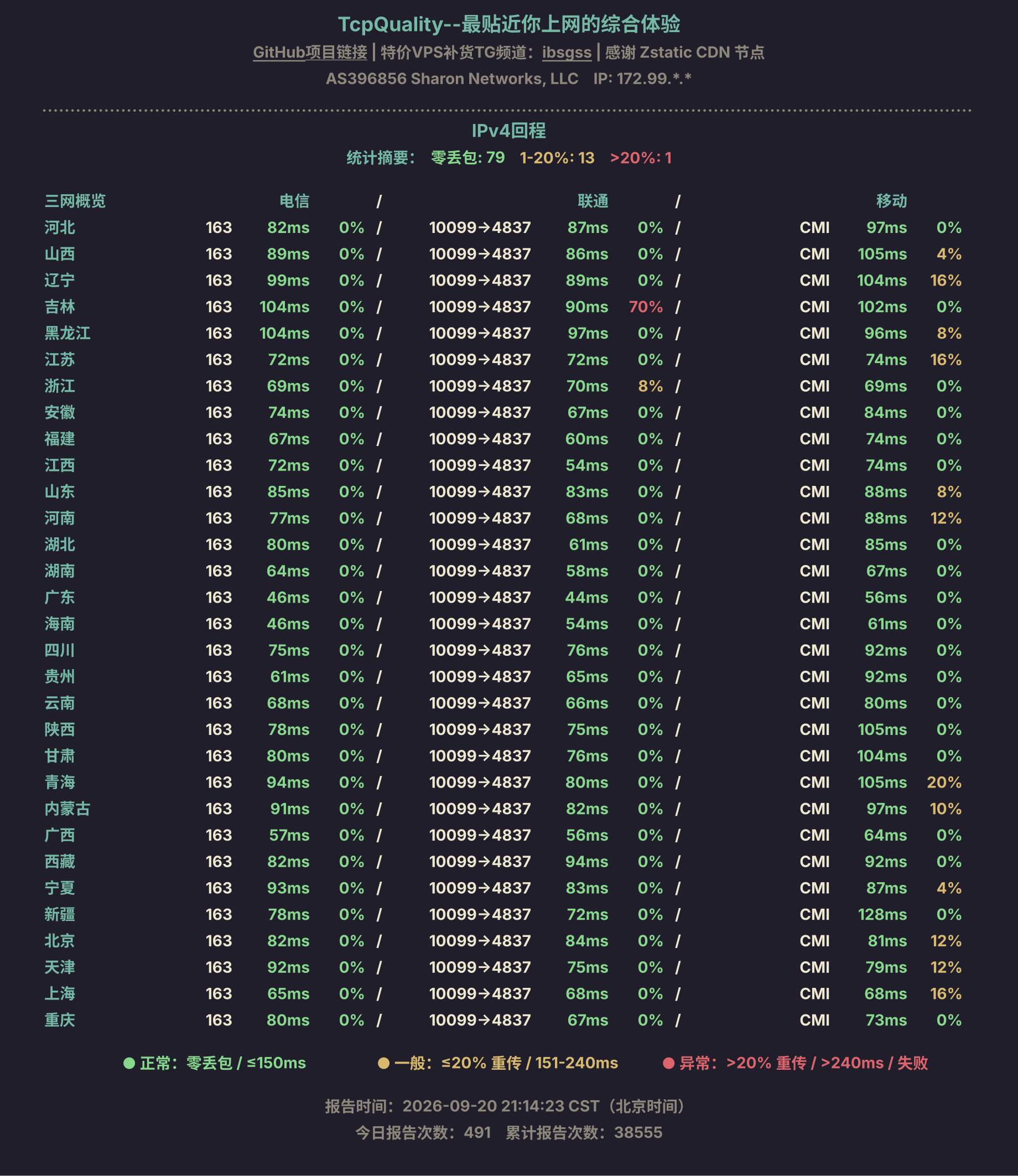 IPv4回程