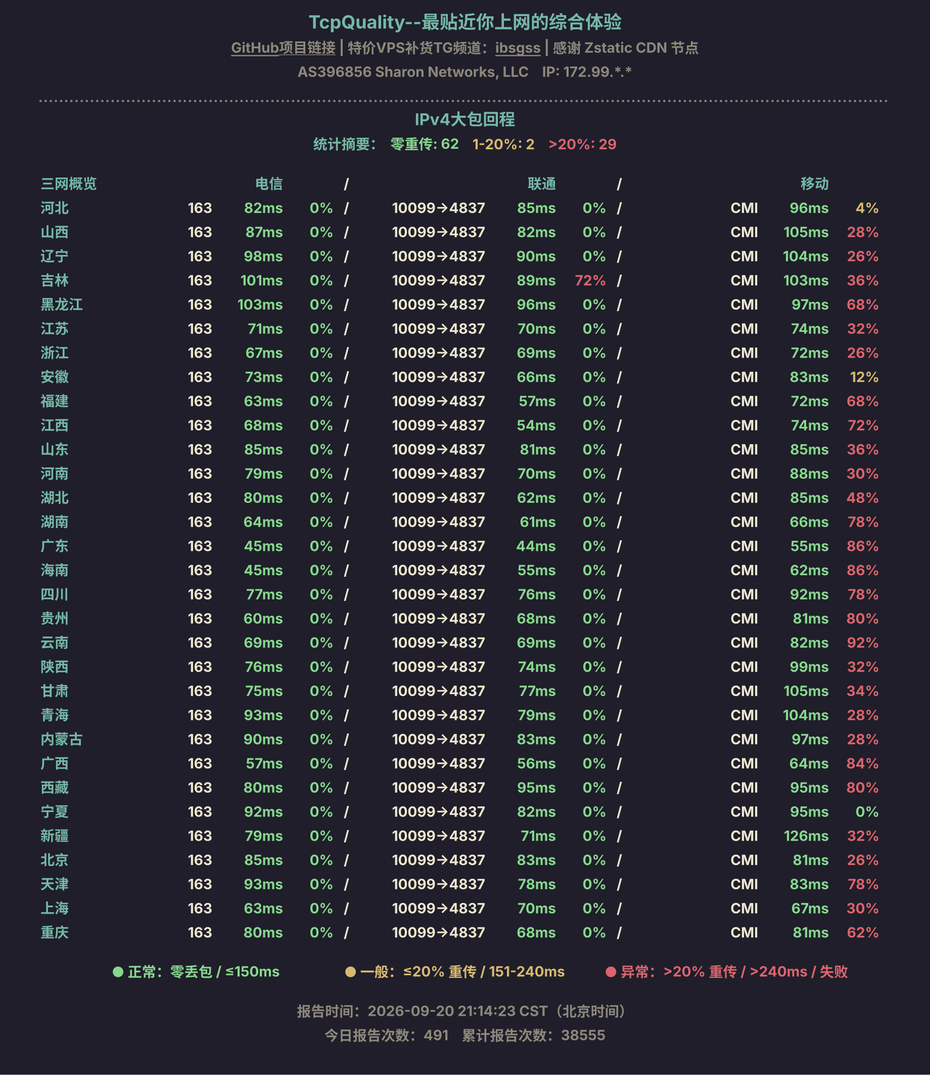 IPv4大包回程