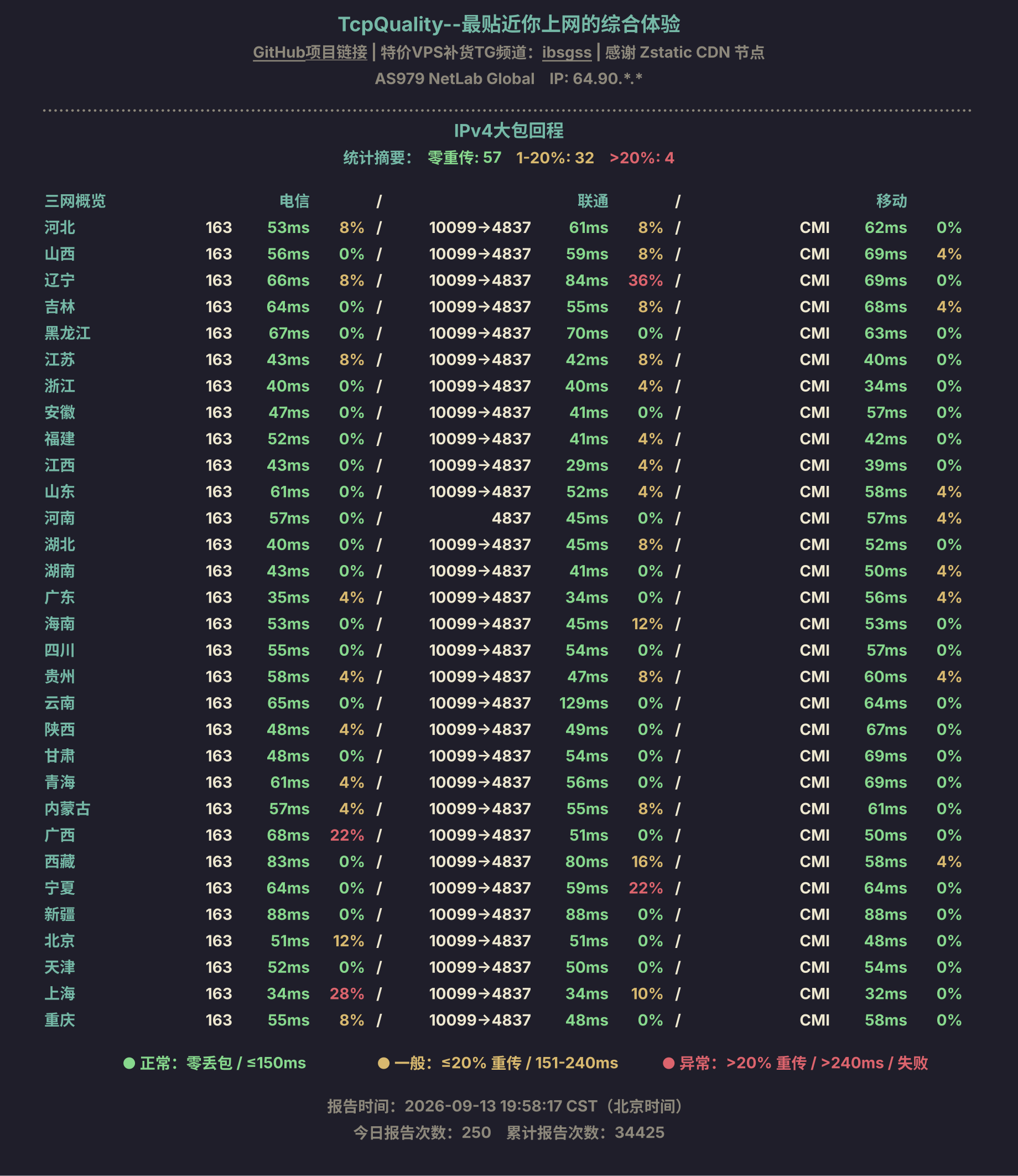 IPv4大包回程