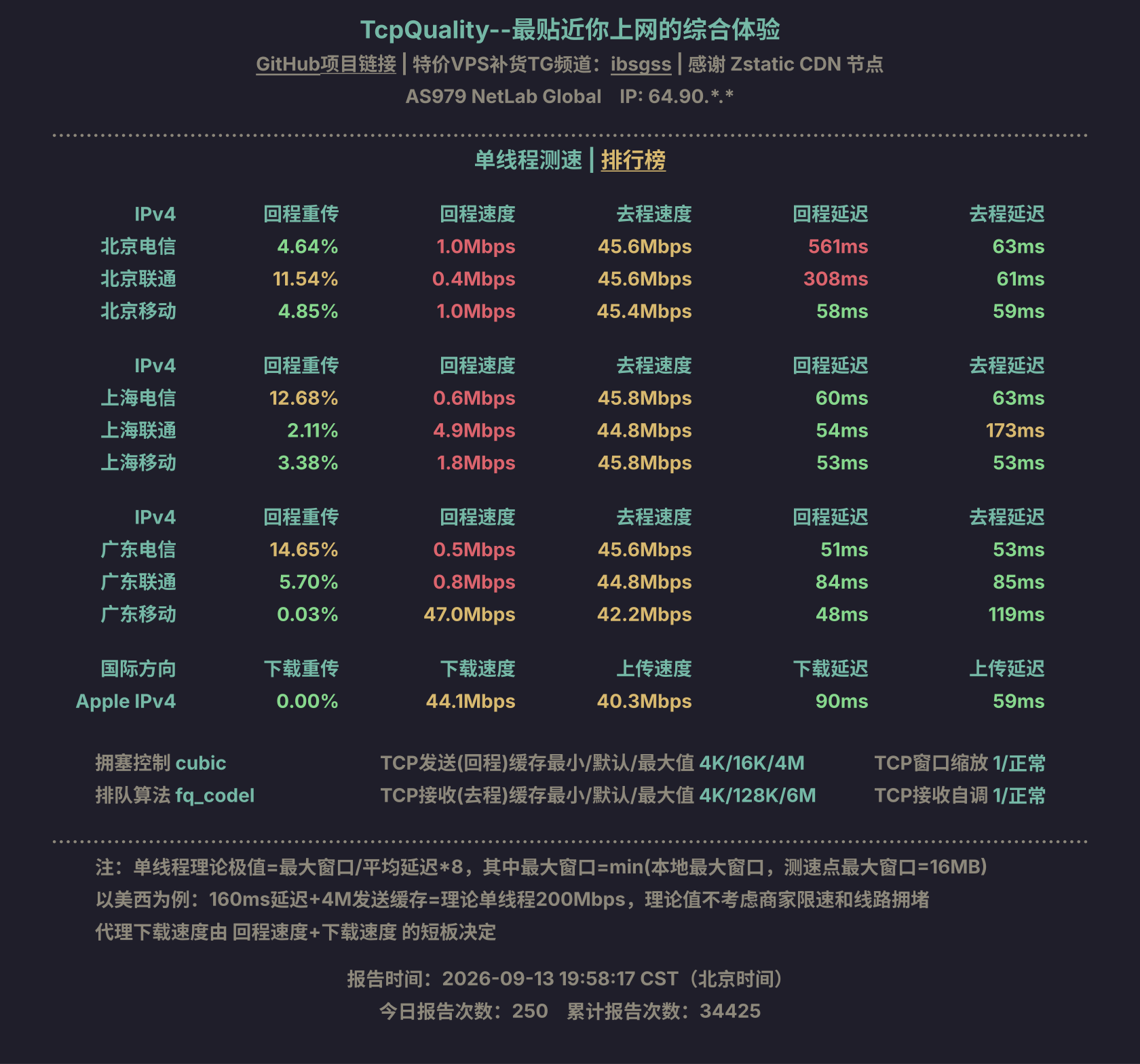 单线程测速