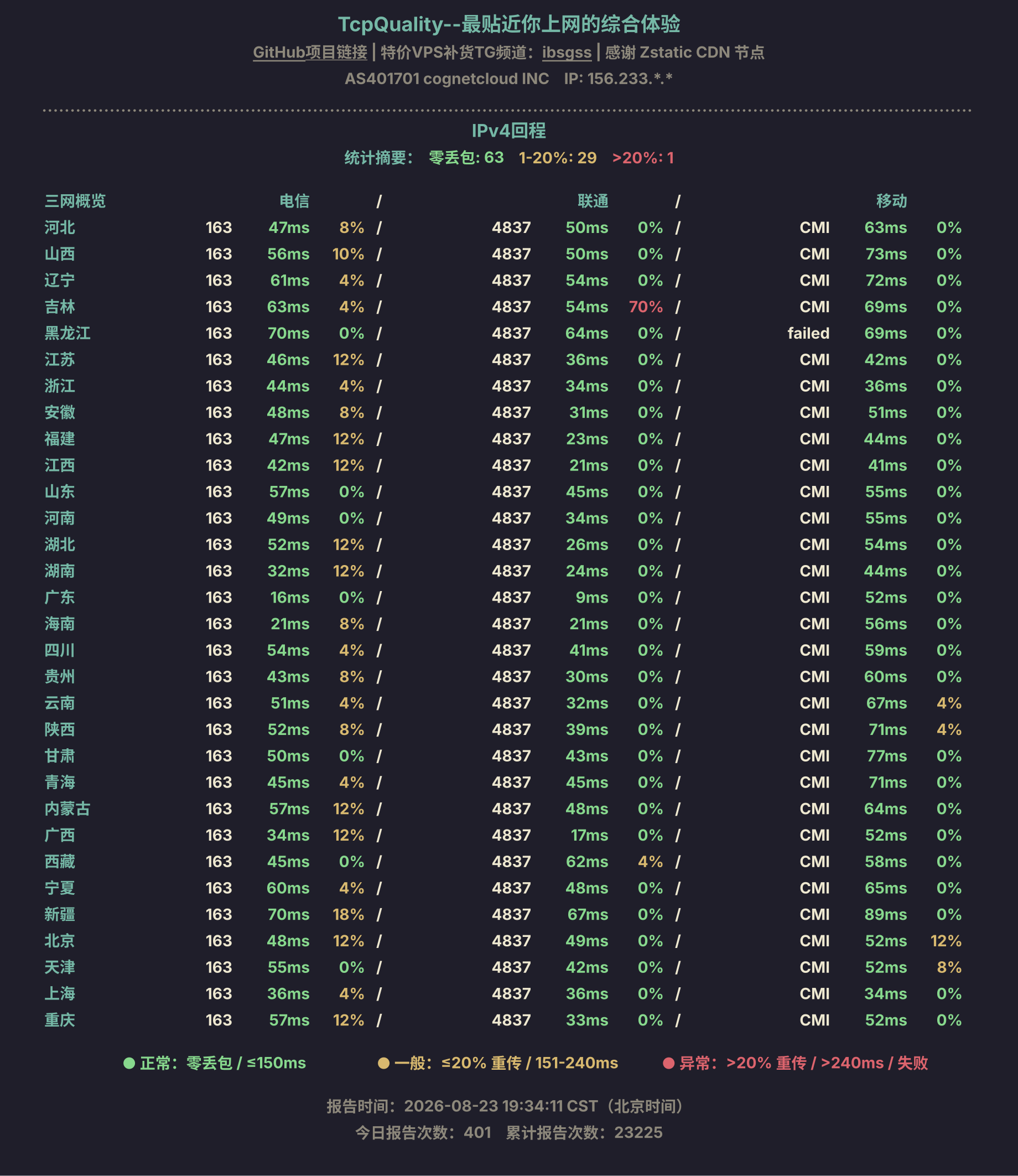 IPv4回程