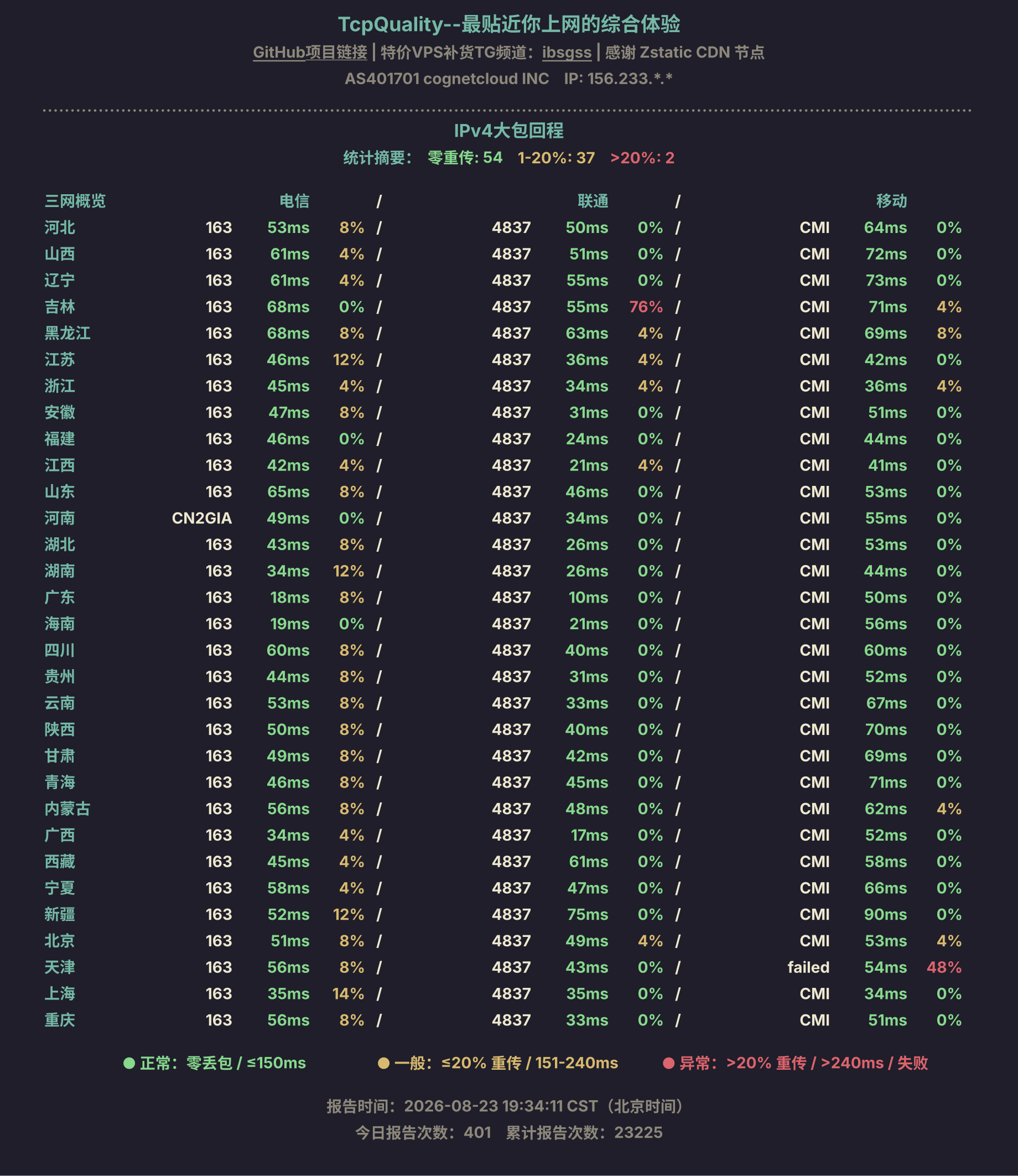 IPv4大包回程