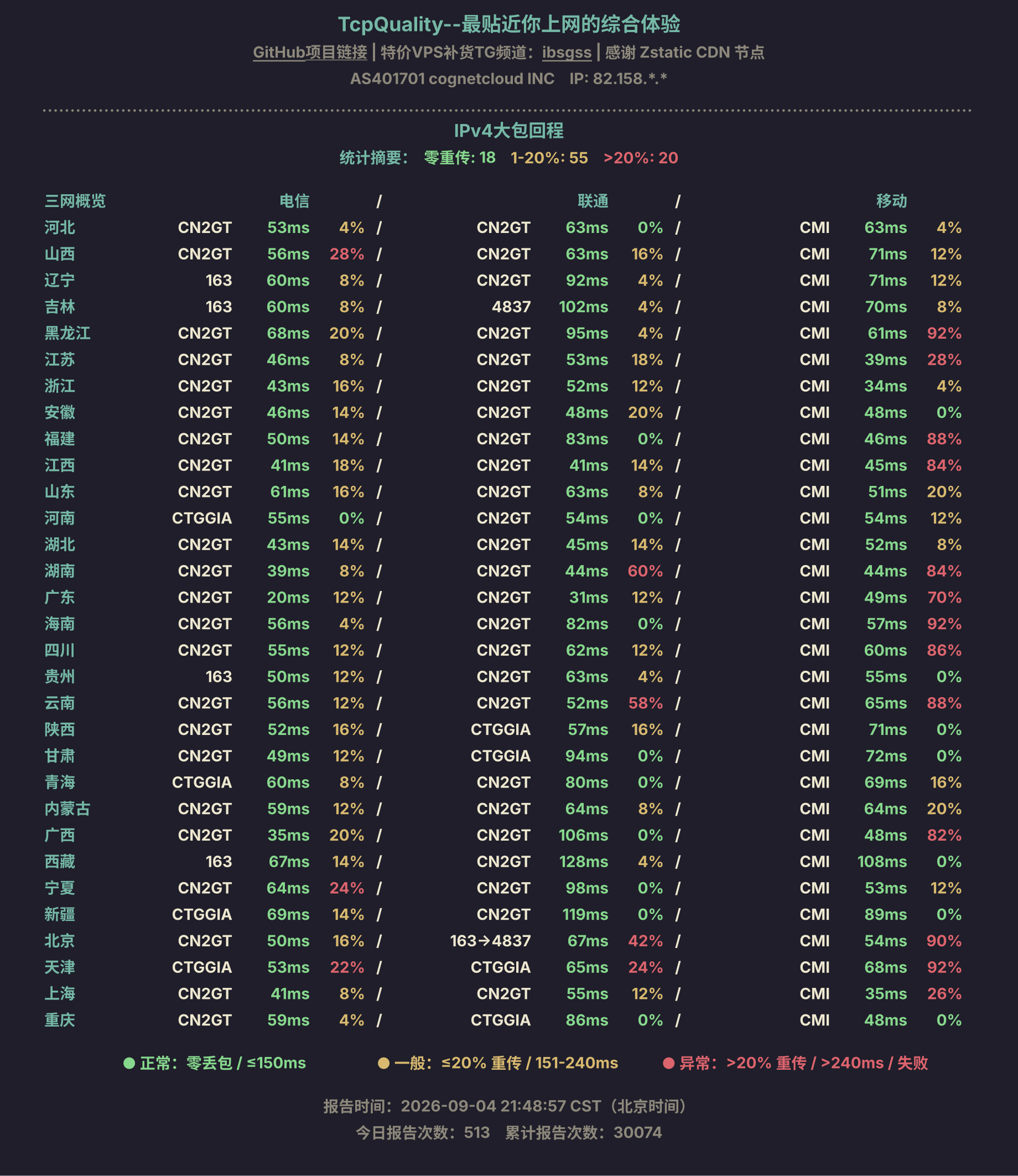 IPv4大包回程