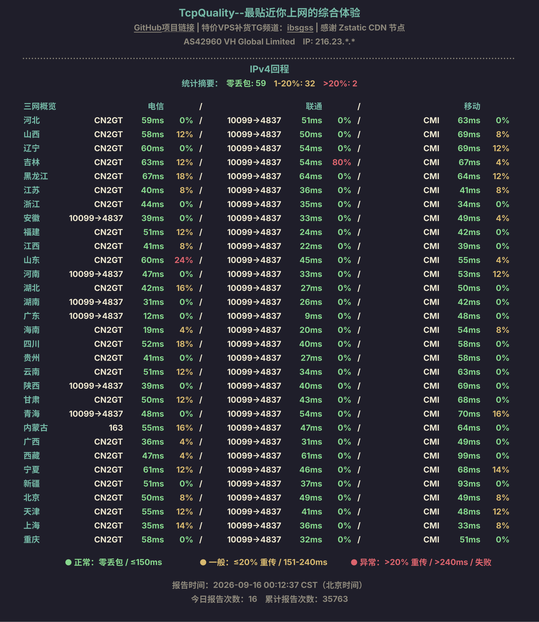 IPv4回程