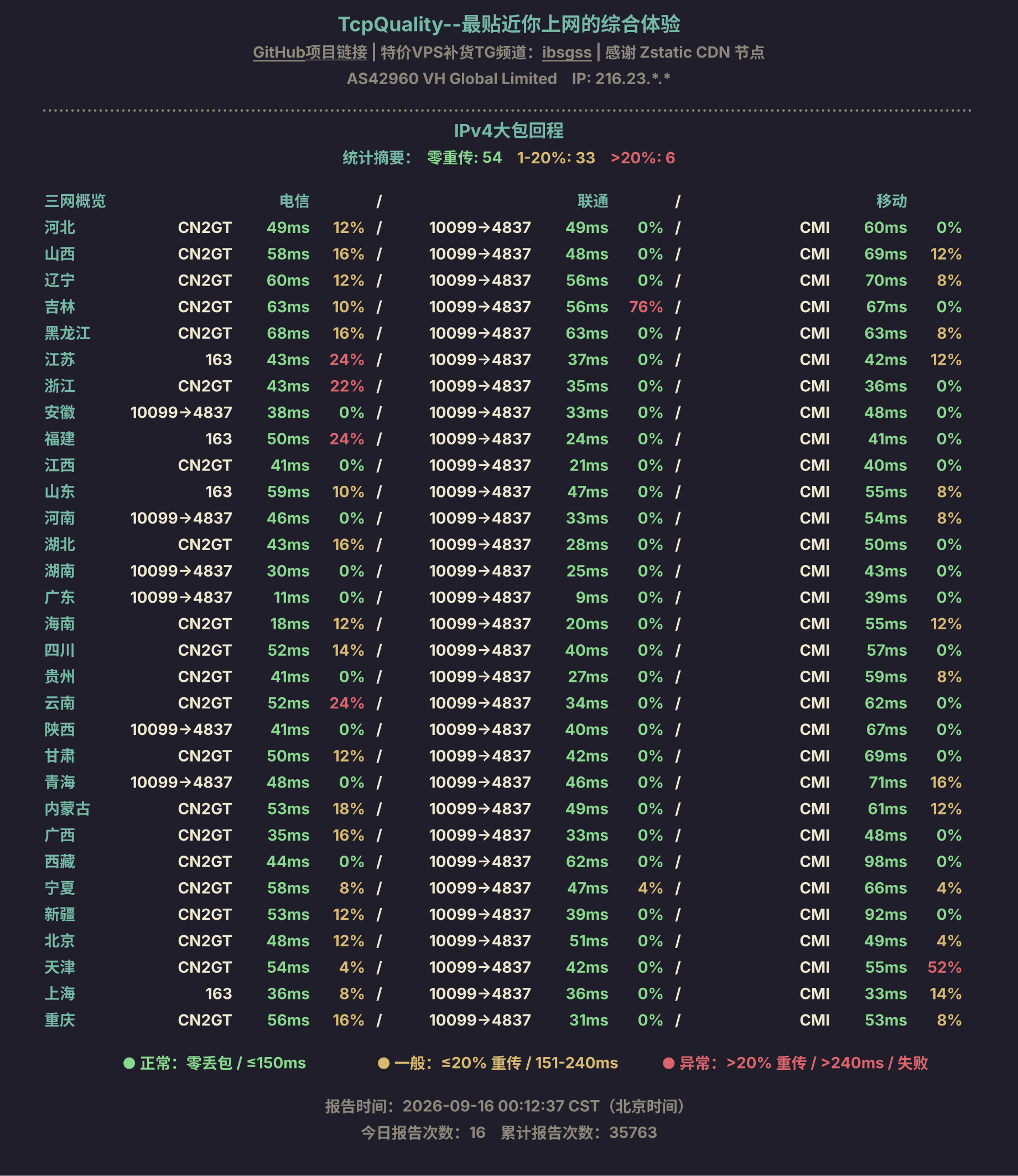 IPv4大包回程