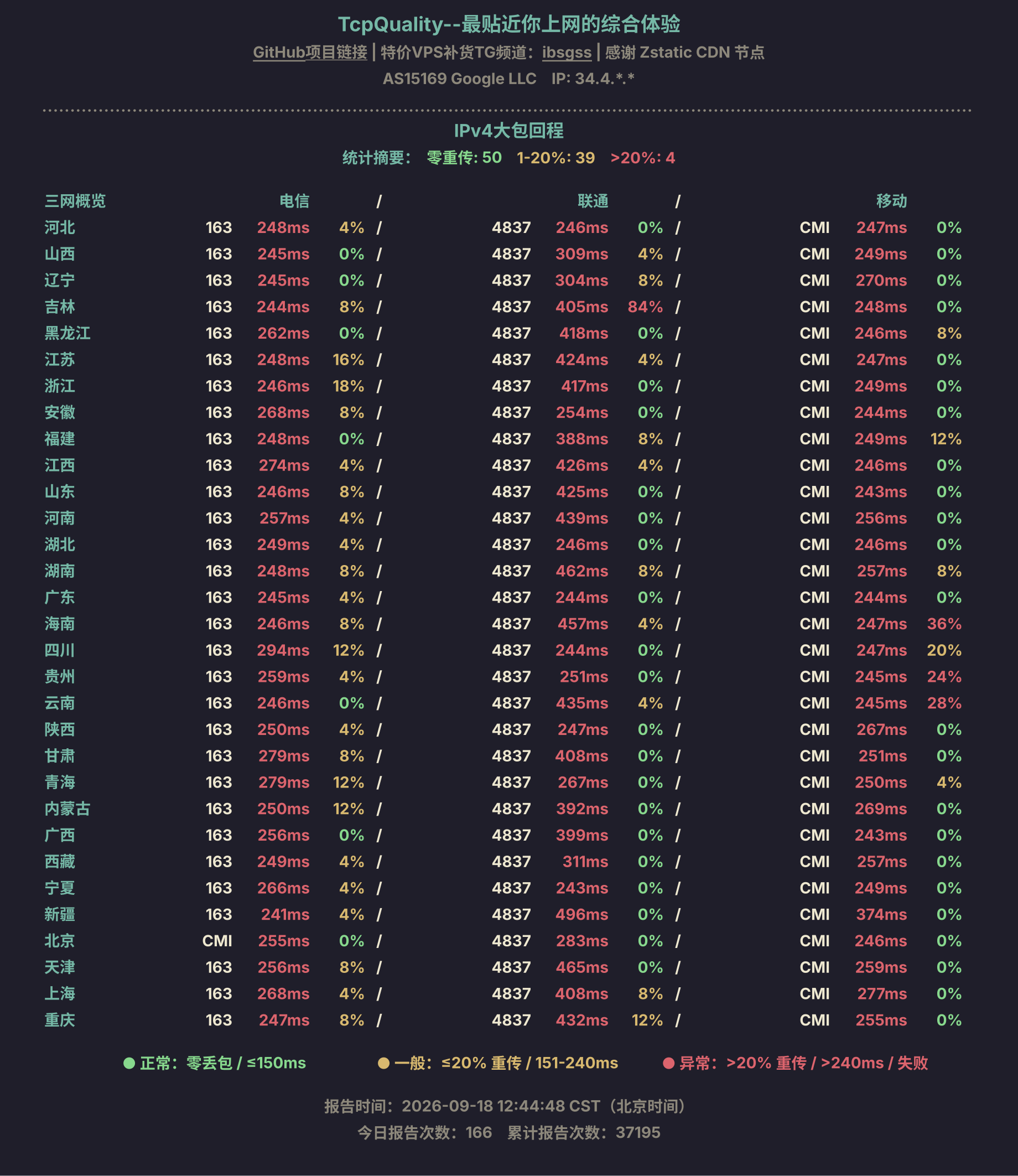IPv4大包回程