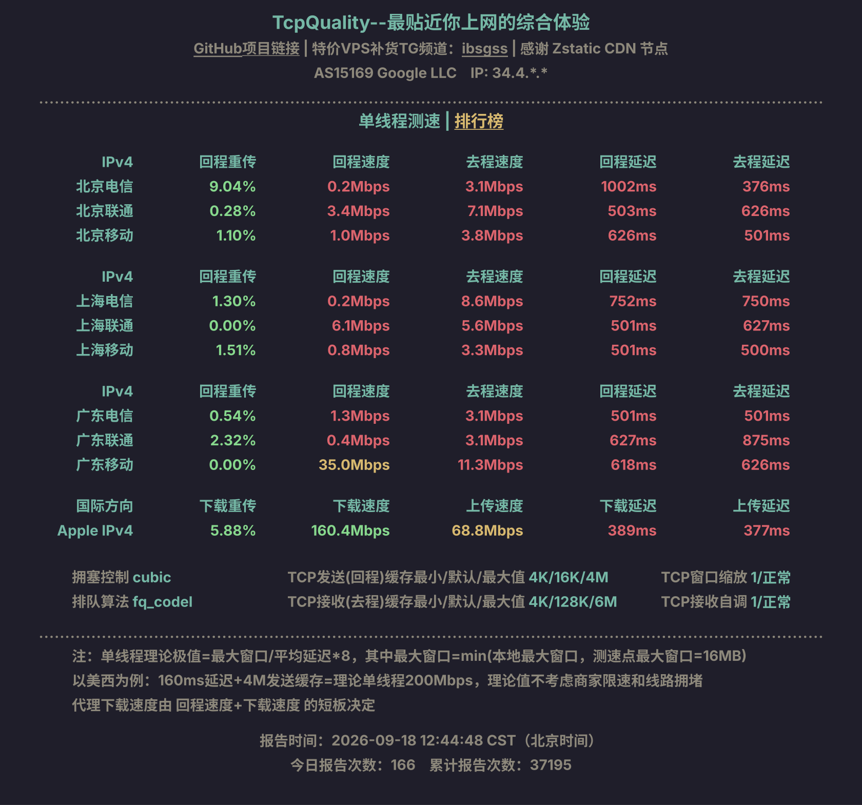 单线程测速
