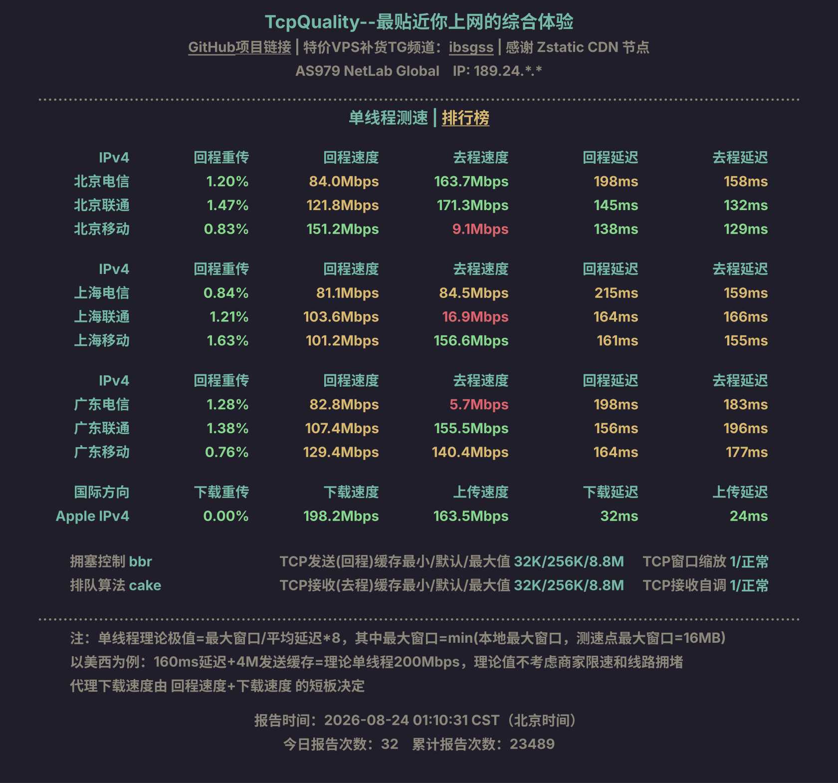 单线程测速