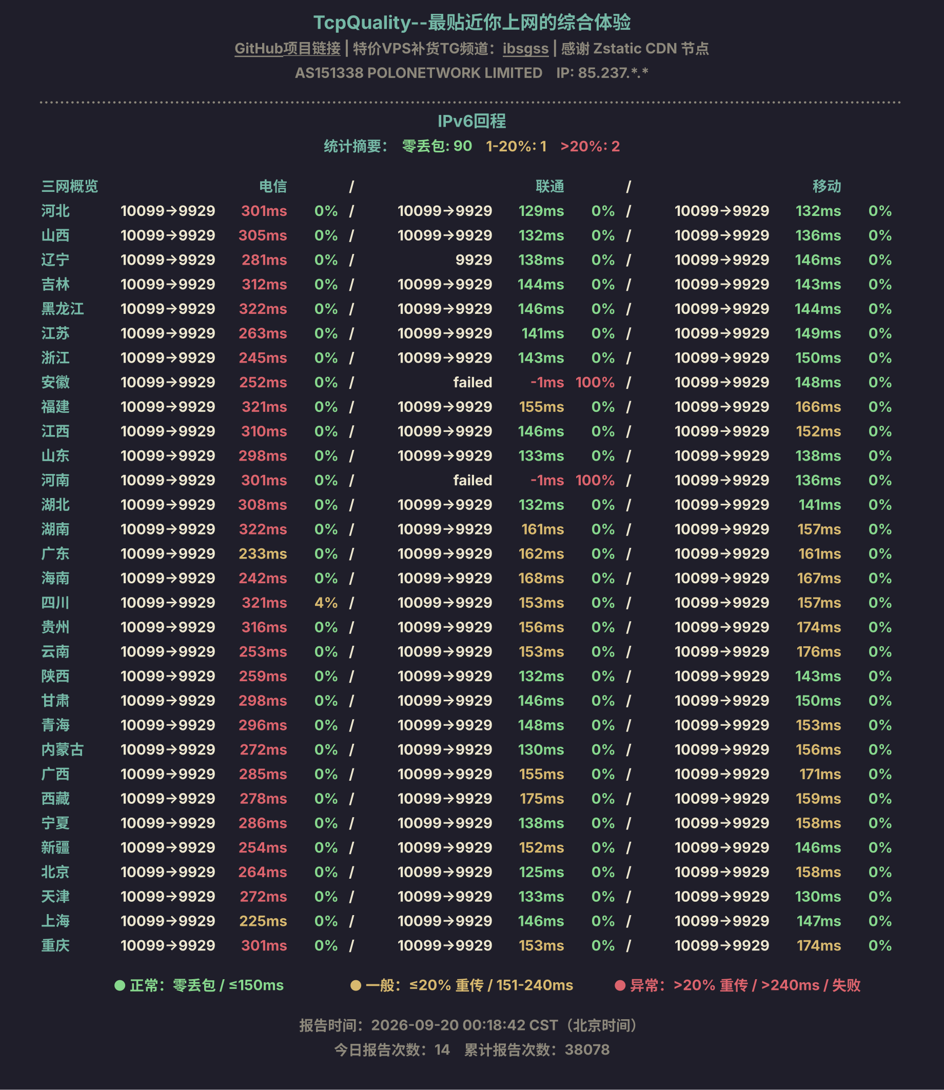 IPv6回程