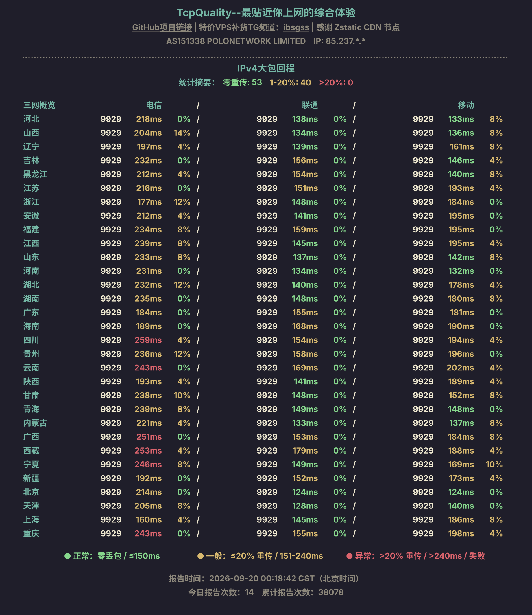 IPv4大包回程