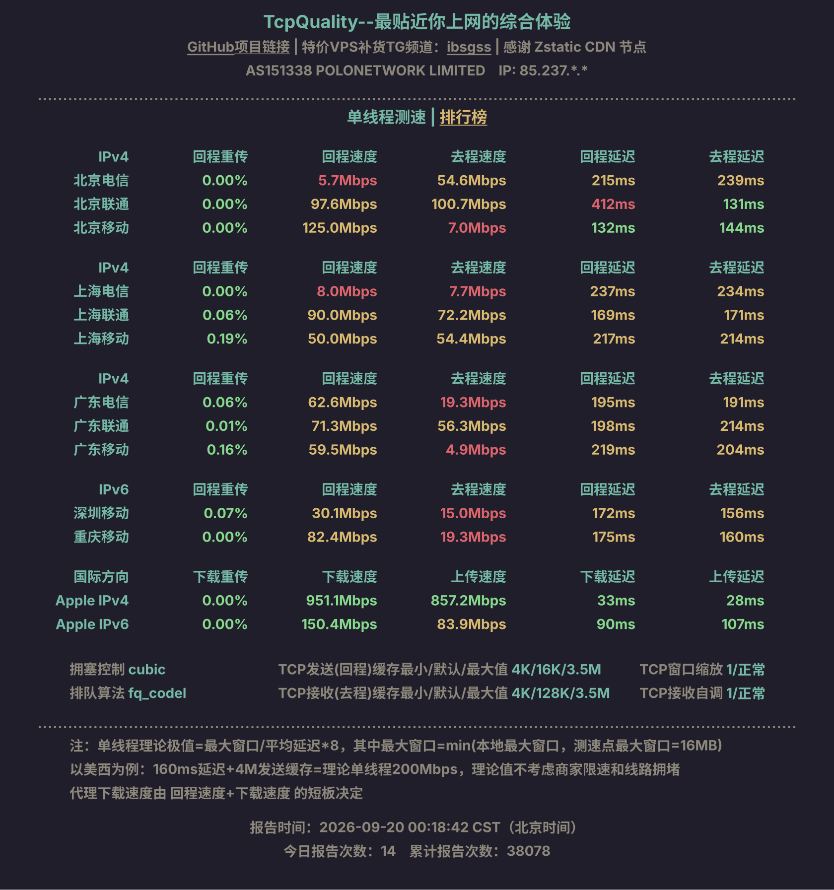 单线程测速