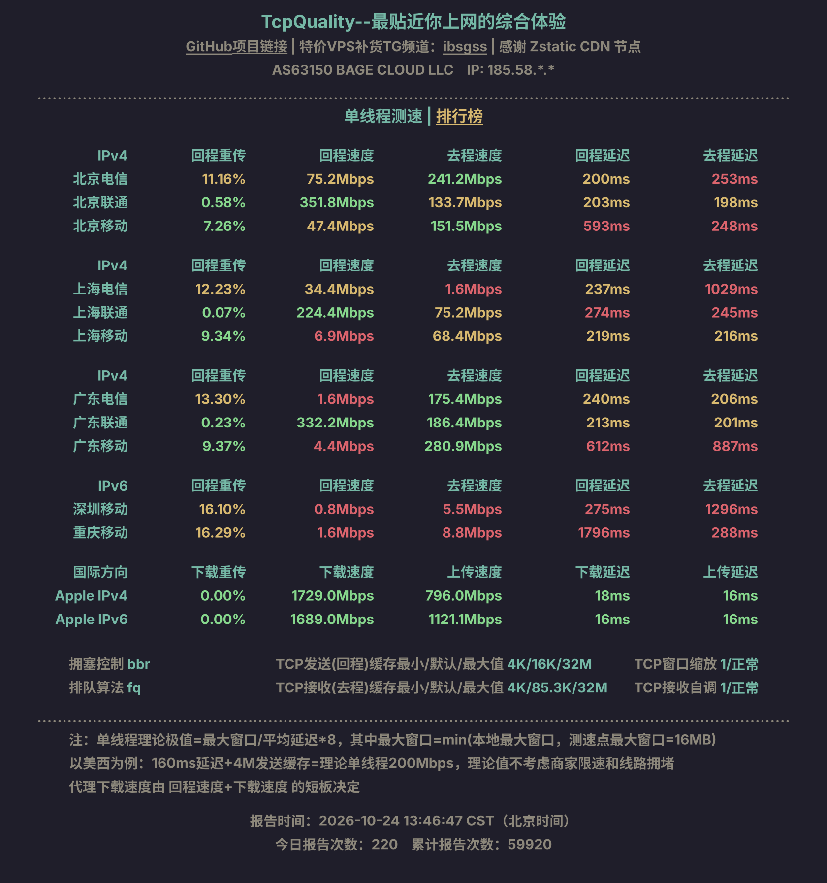 单线程测速