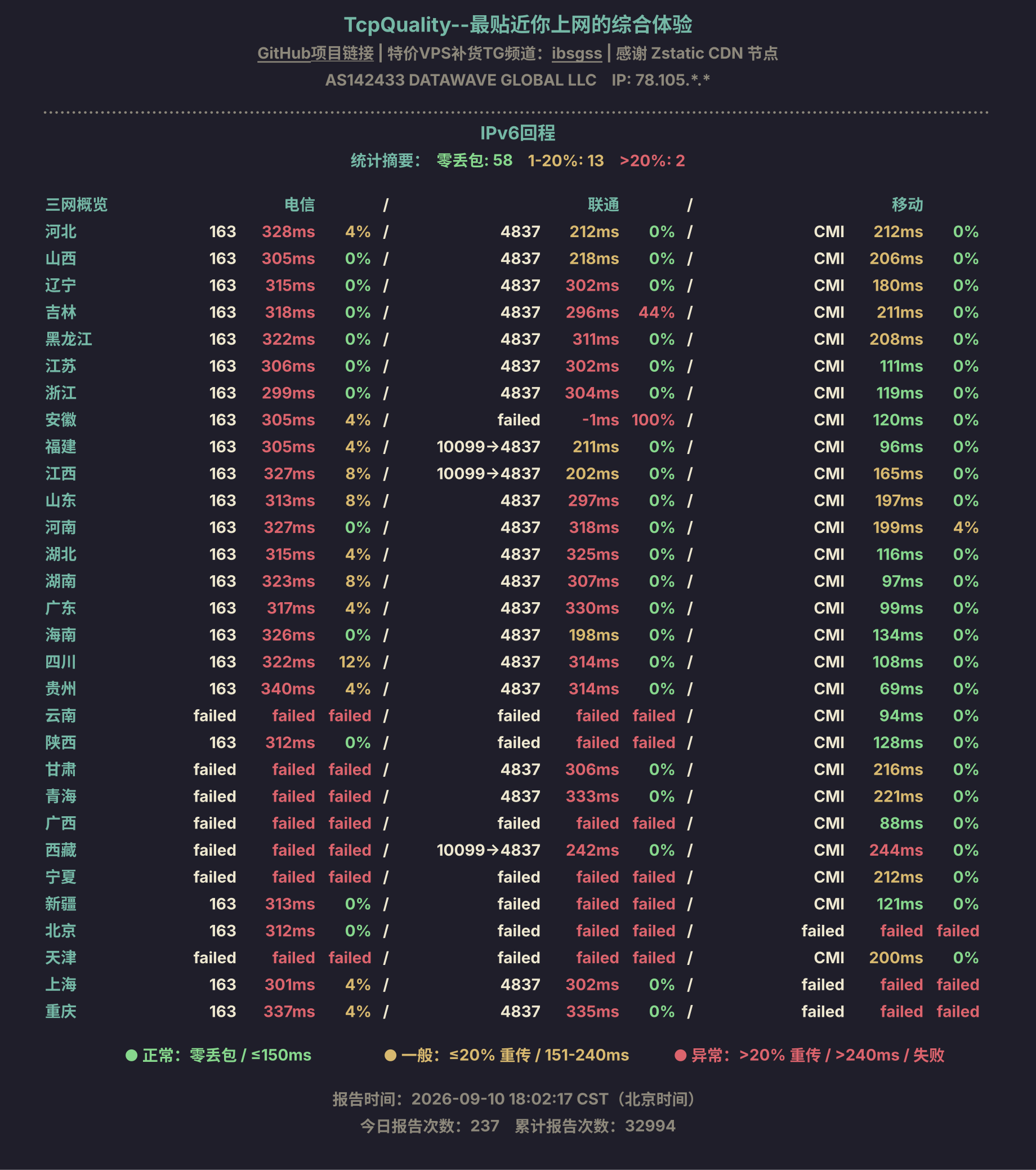 IPv6回程