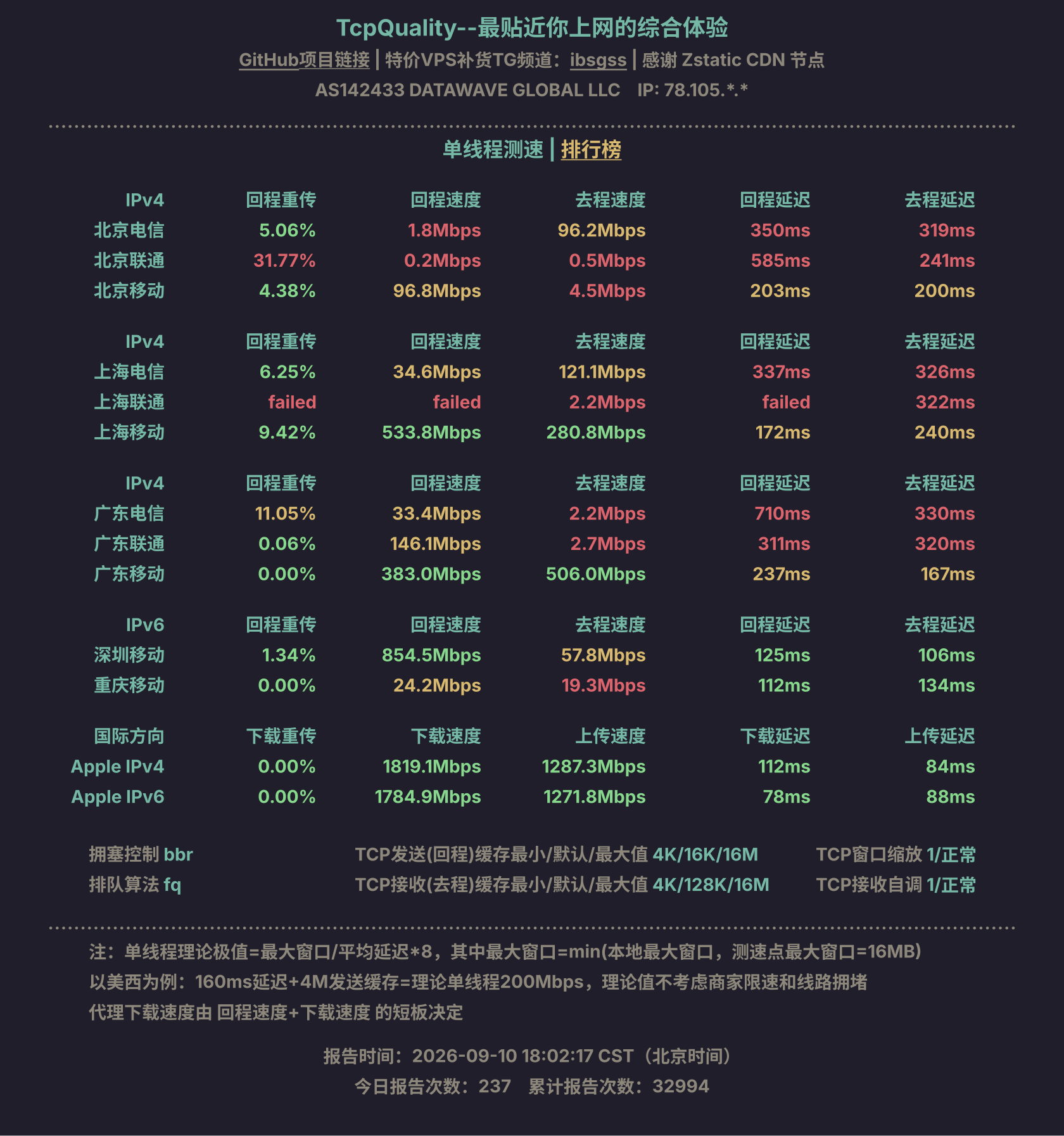 单线程测速