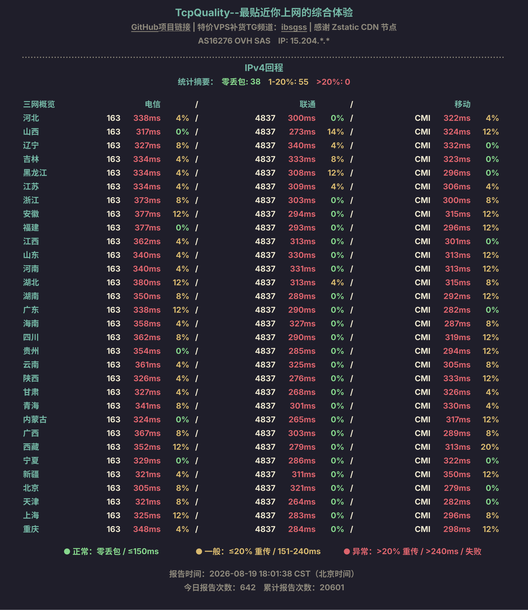 IPv4回程