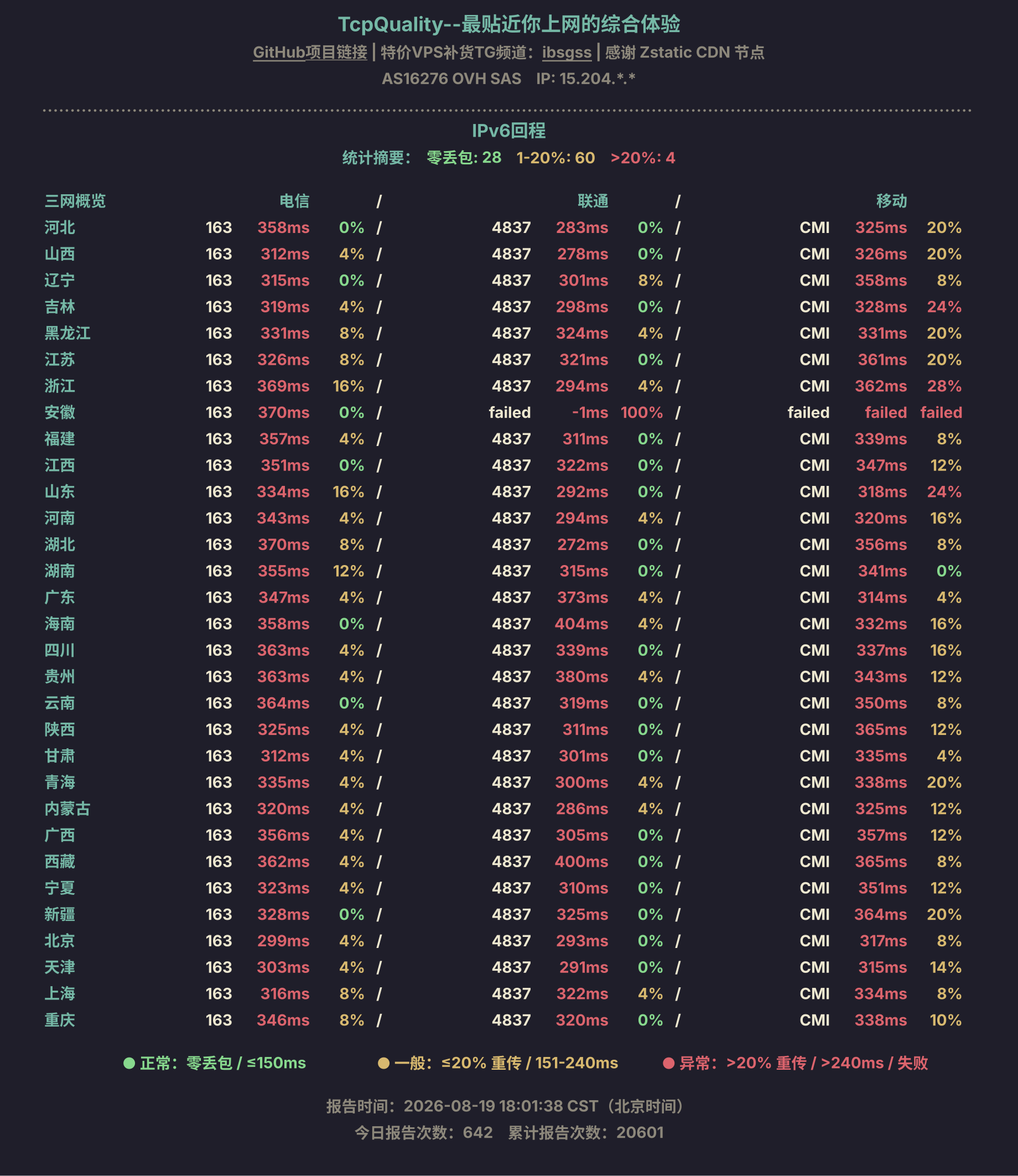 IPv6回程