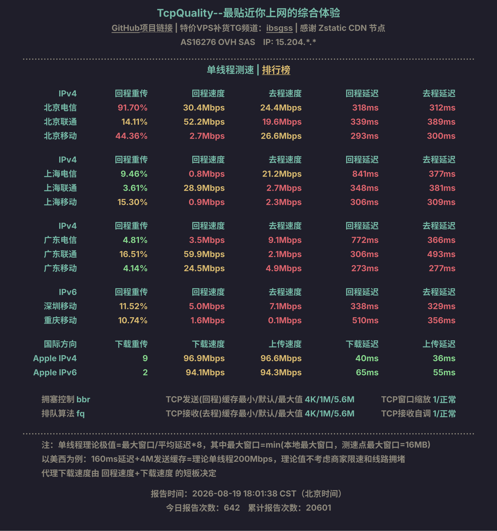 单线程测速