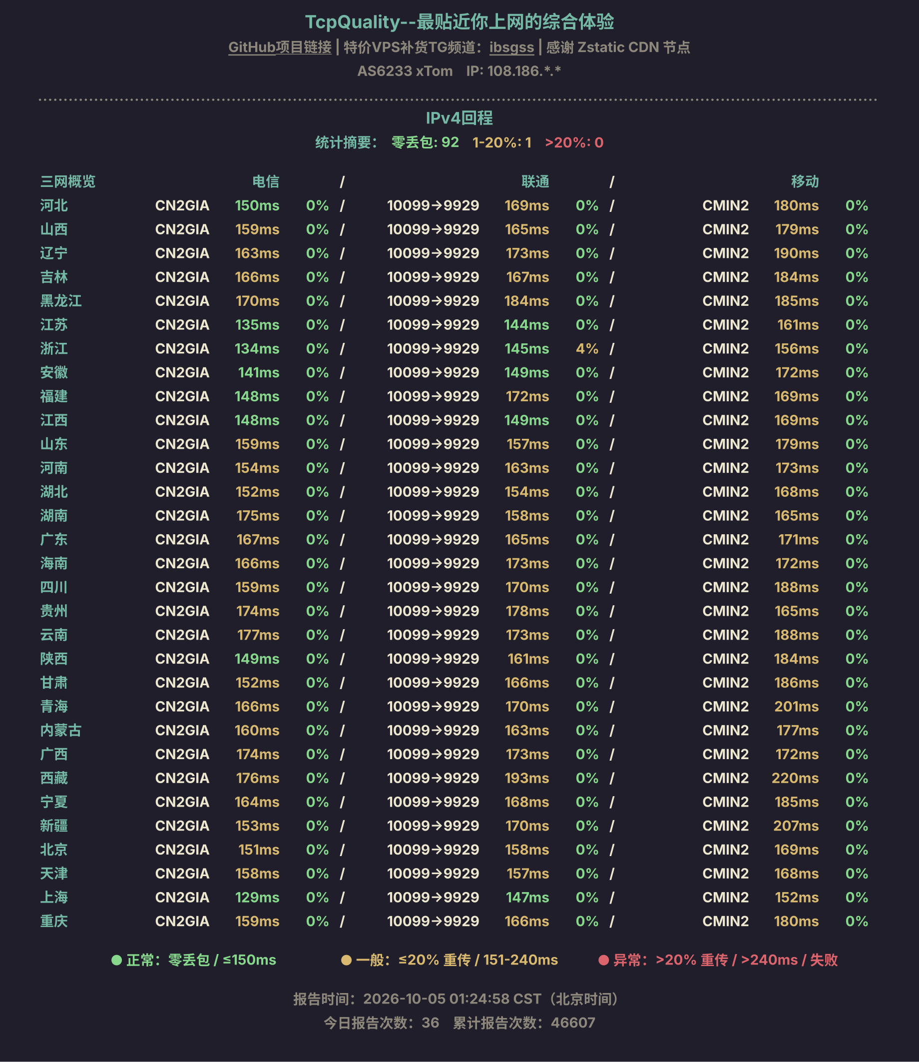 IPv4回程