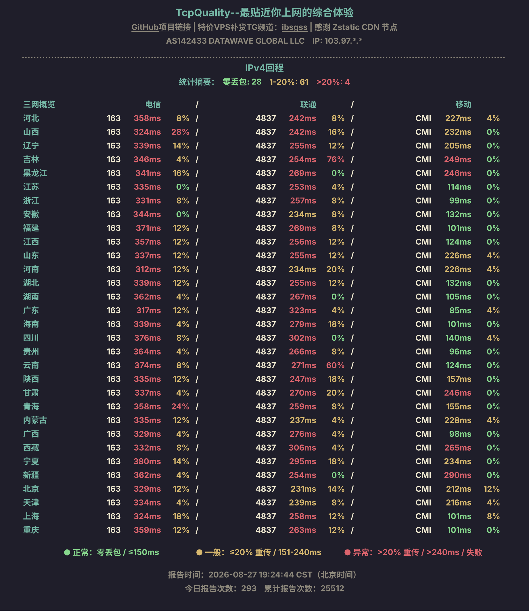 IPv4回程