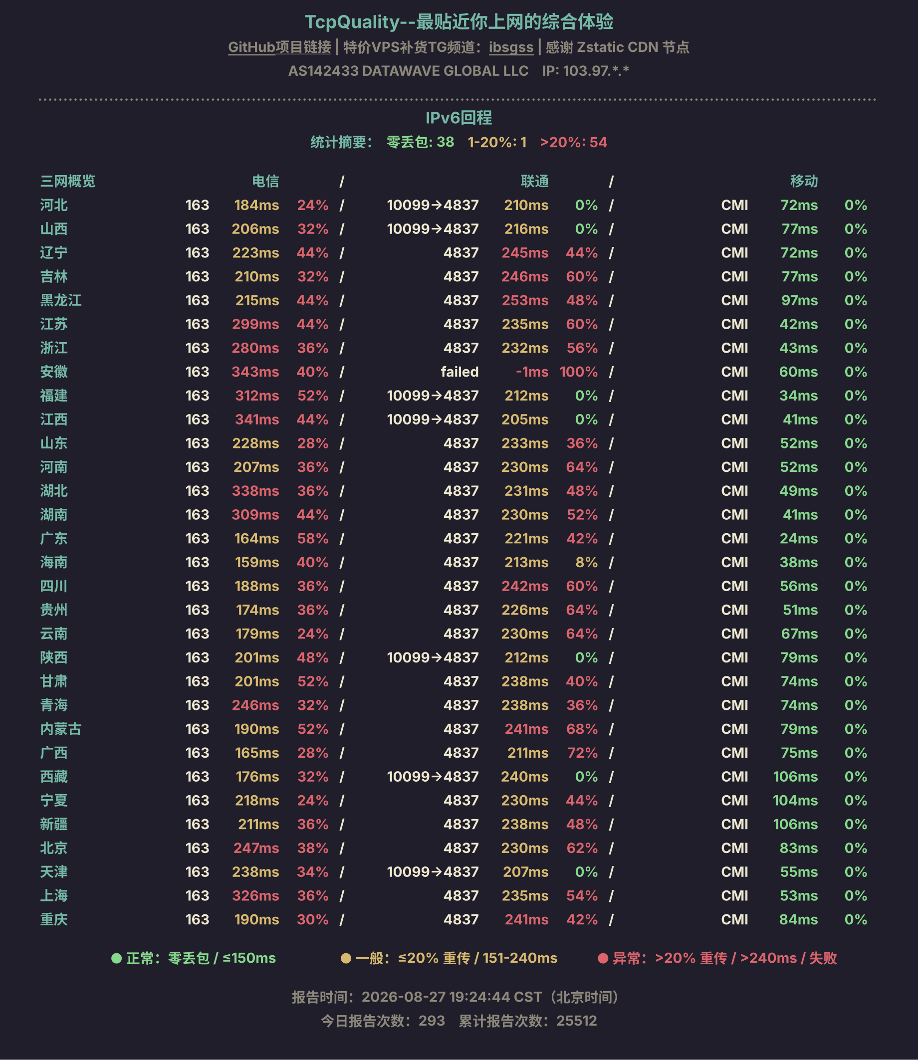 IPv6回程