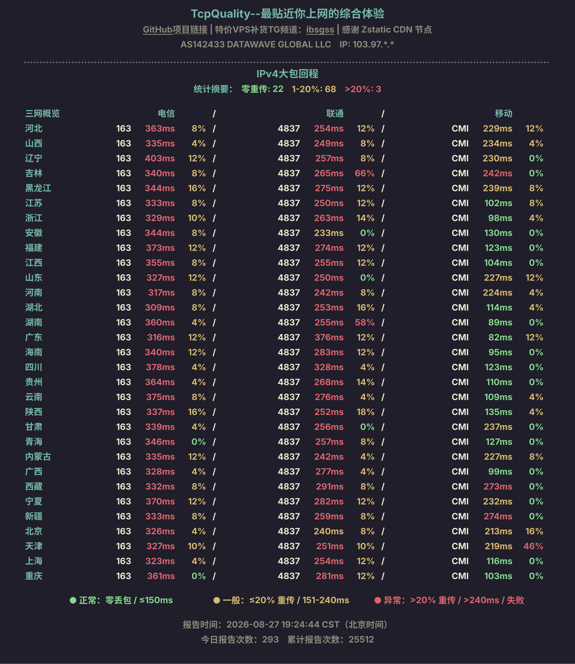 IPv4大包回程