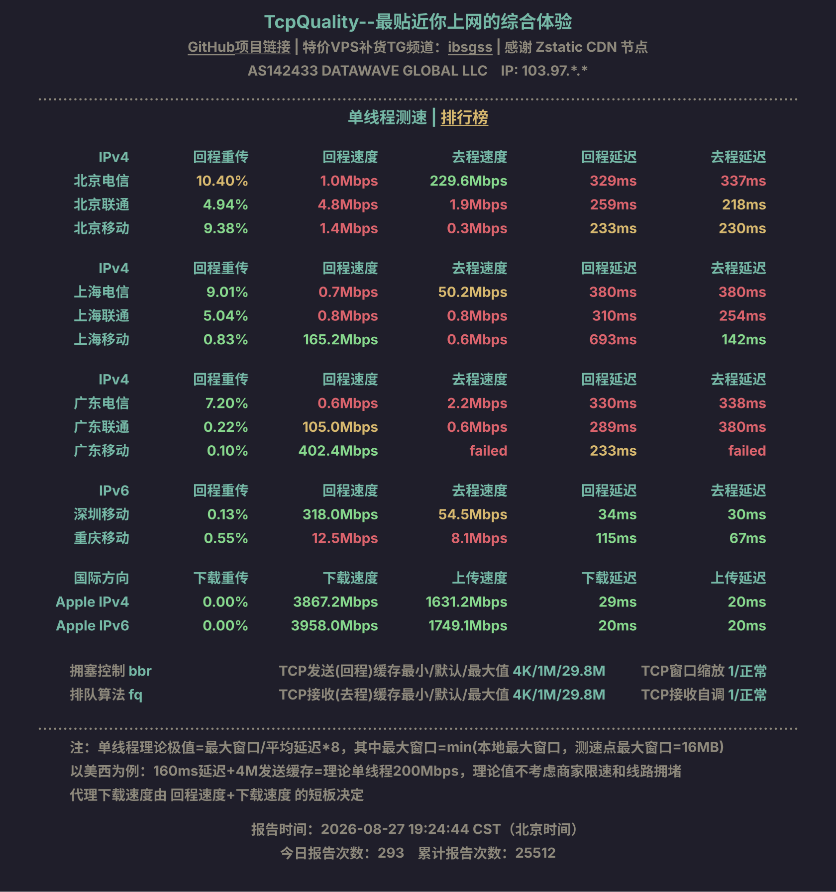 单线程测速