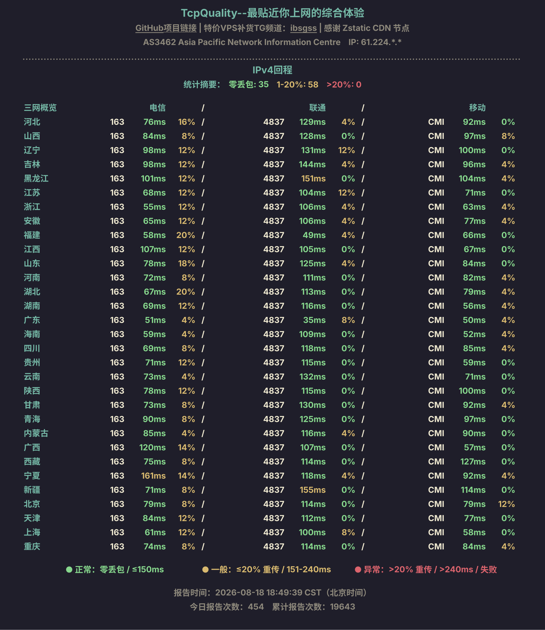 IPv4回程