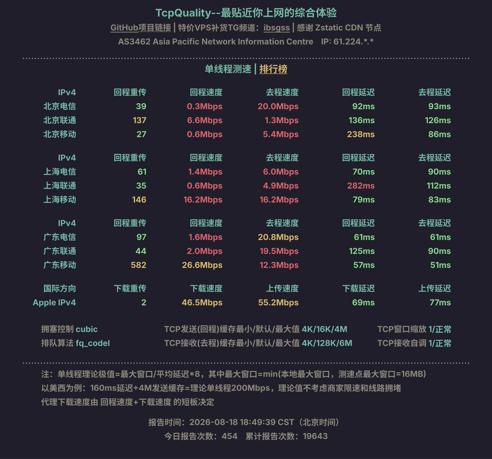 单线程测速