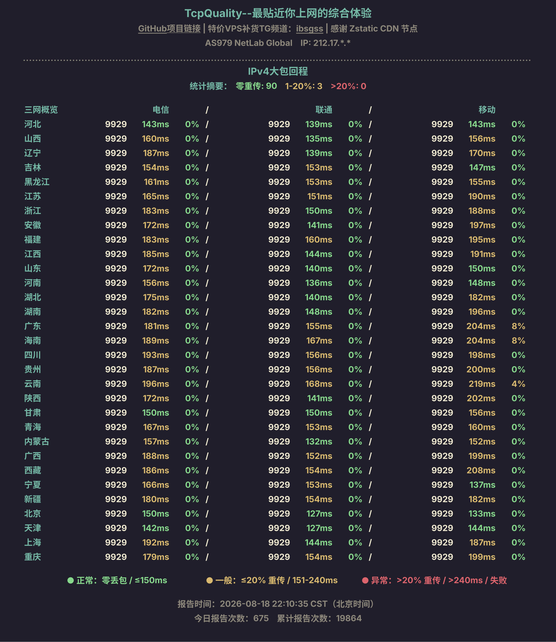 IPv4大包回程