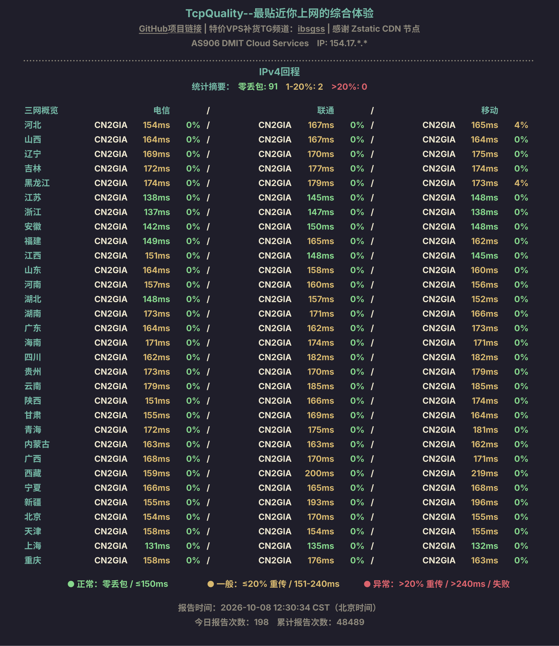 IPv4回程