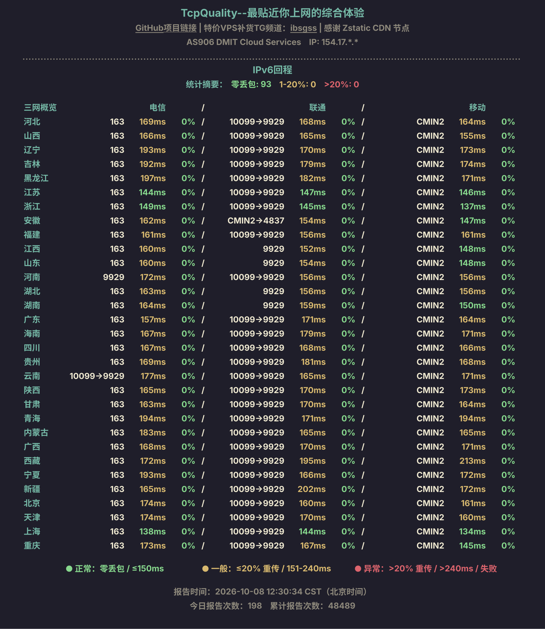IPv6回程