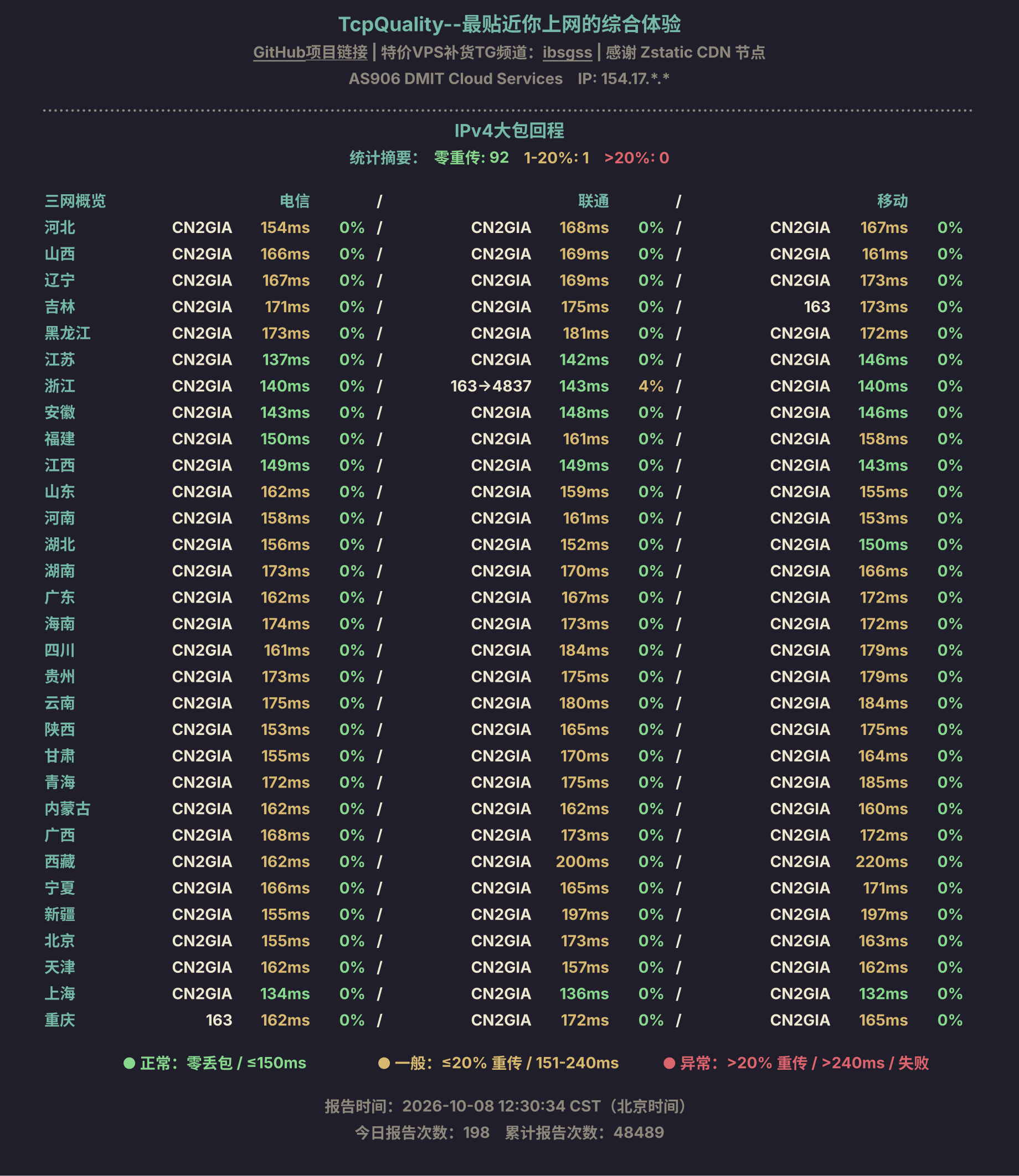 IPv4大包回程